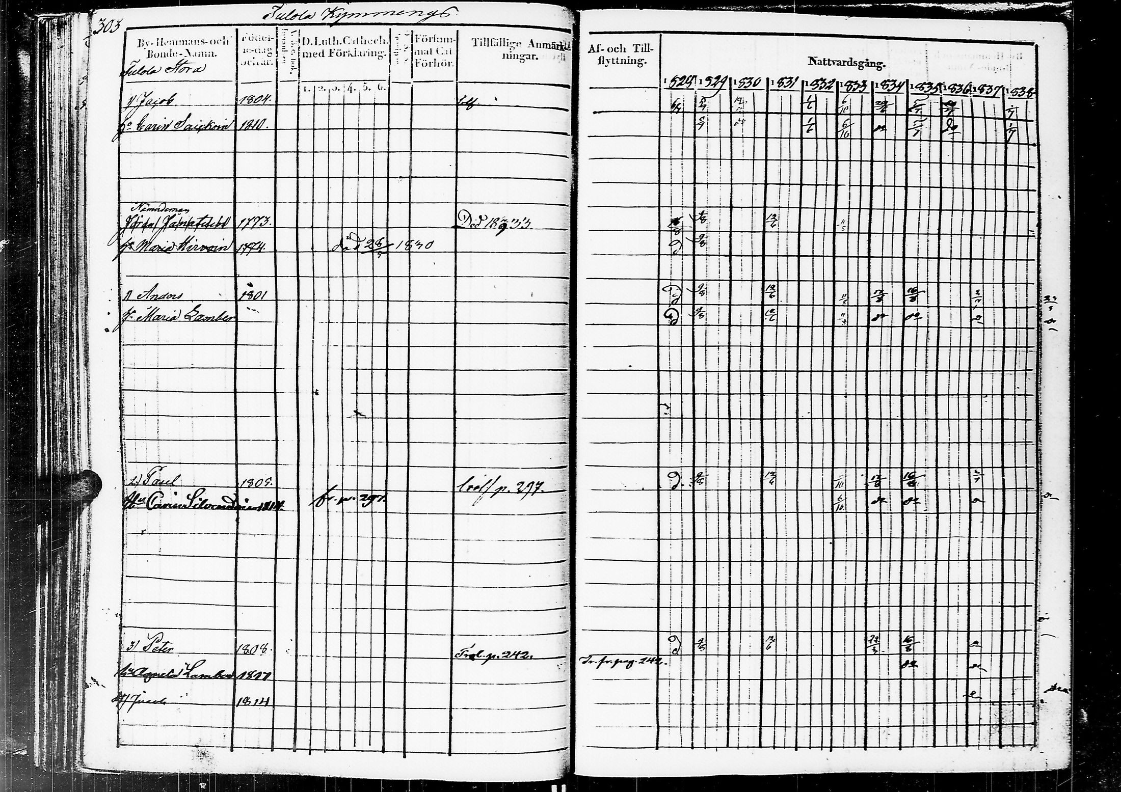 [ ../kirjat/Kirkonkirjat/sortavala/rippikirja_1828-1839_msrk_uk761/kuvat/305.jpg ]