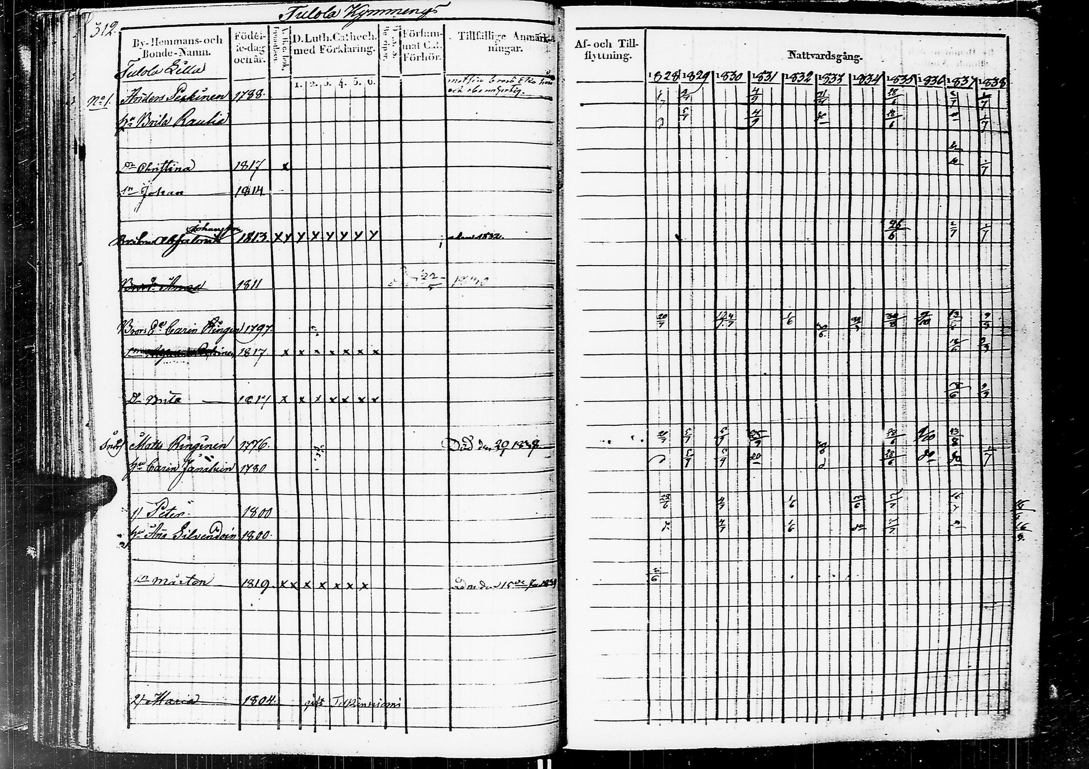 [ ../kirjat/Kirkonkirjat/sortavala/rippikirja_1828-1839_msrk_uk761/kuvat/314.jpg ]