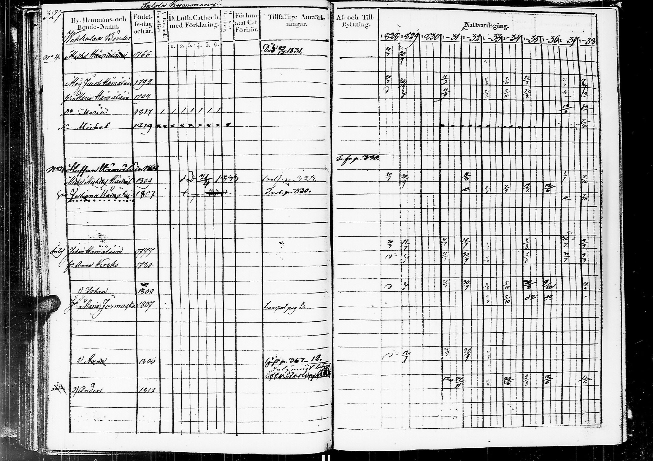 [ ../kirjat/Kirkonkirjat/sortavala/rippikirja_1828-1839_msrk_uk761/kuvat/328.jpg ]