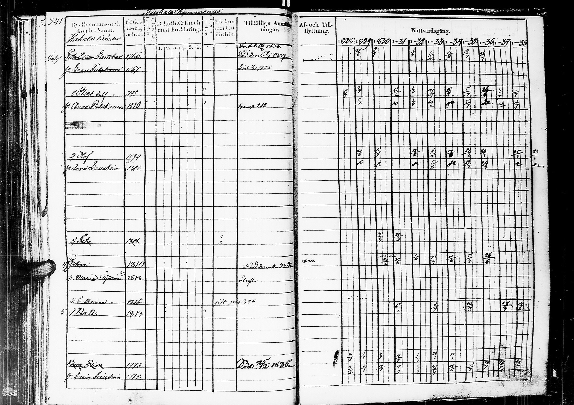 [ ../kirjat/Kirkonkirjat/sortavala/rippikirja_1828-1839_msrk_uk761/kuvat/342.jpg ]