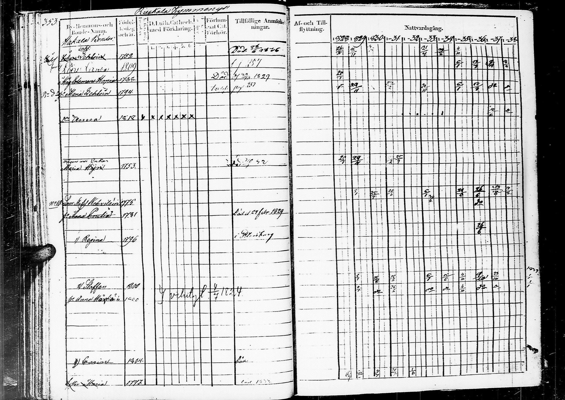[ ../kirjat/Kirkonkirjat/sortavala/rippikirja_1828-1839_msrk_uk761/kuvat/354.jpg ]