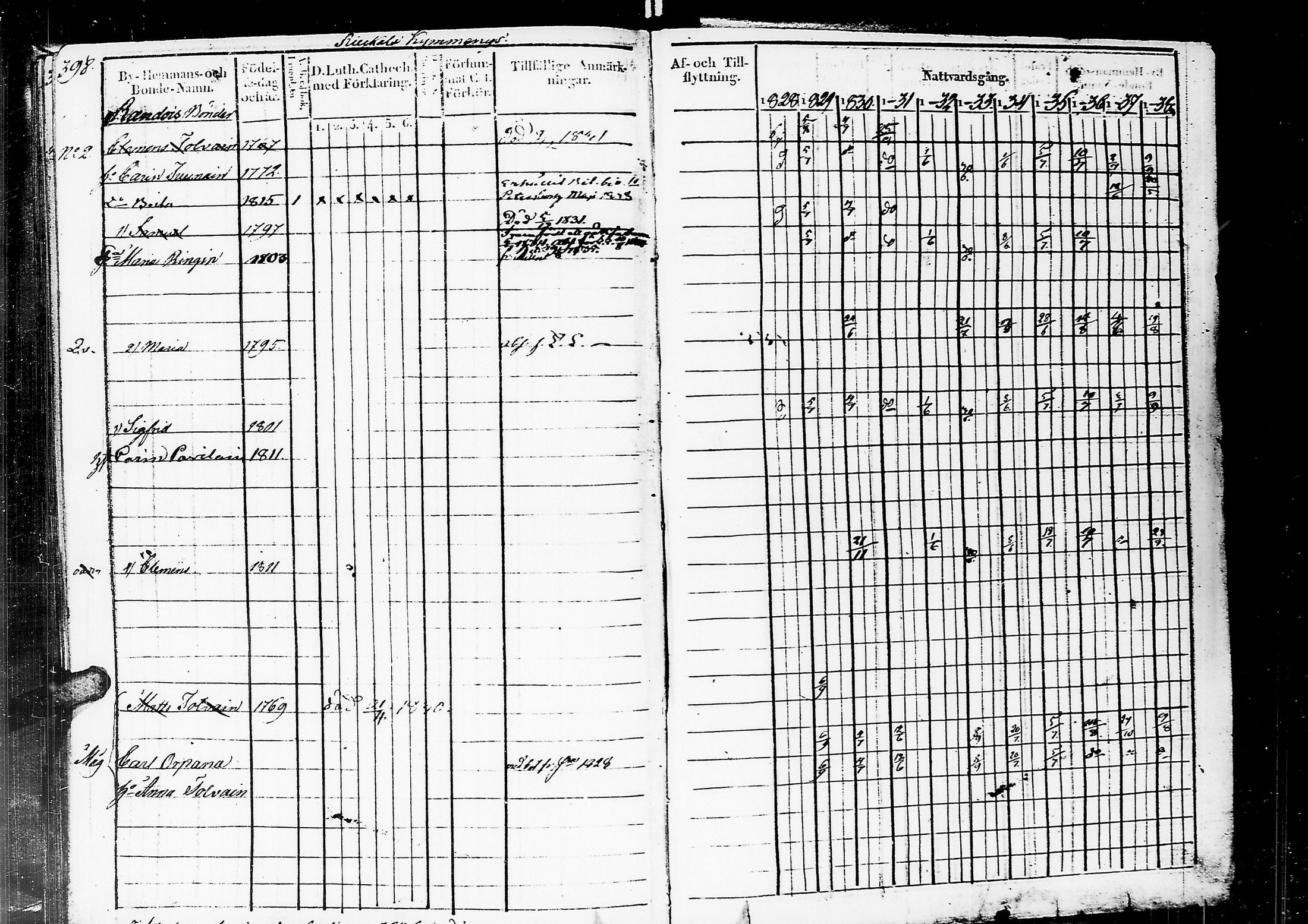 [ ../kirjat/Kirkonkirjat/sortavala/rippikirja_1828-1839_msrk_uk761/kuvat/399.jpg ]