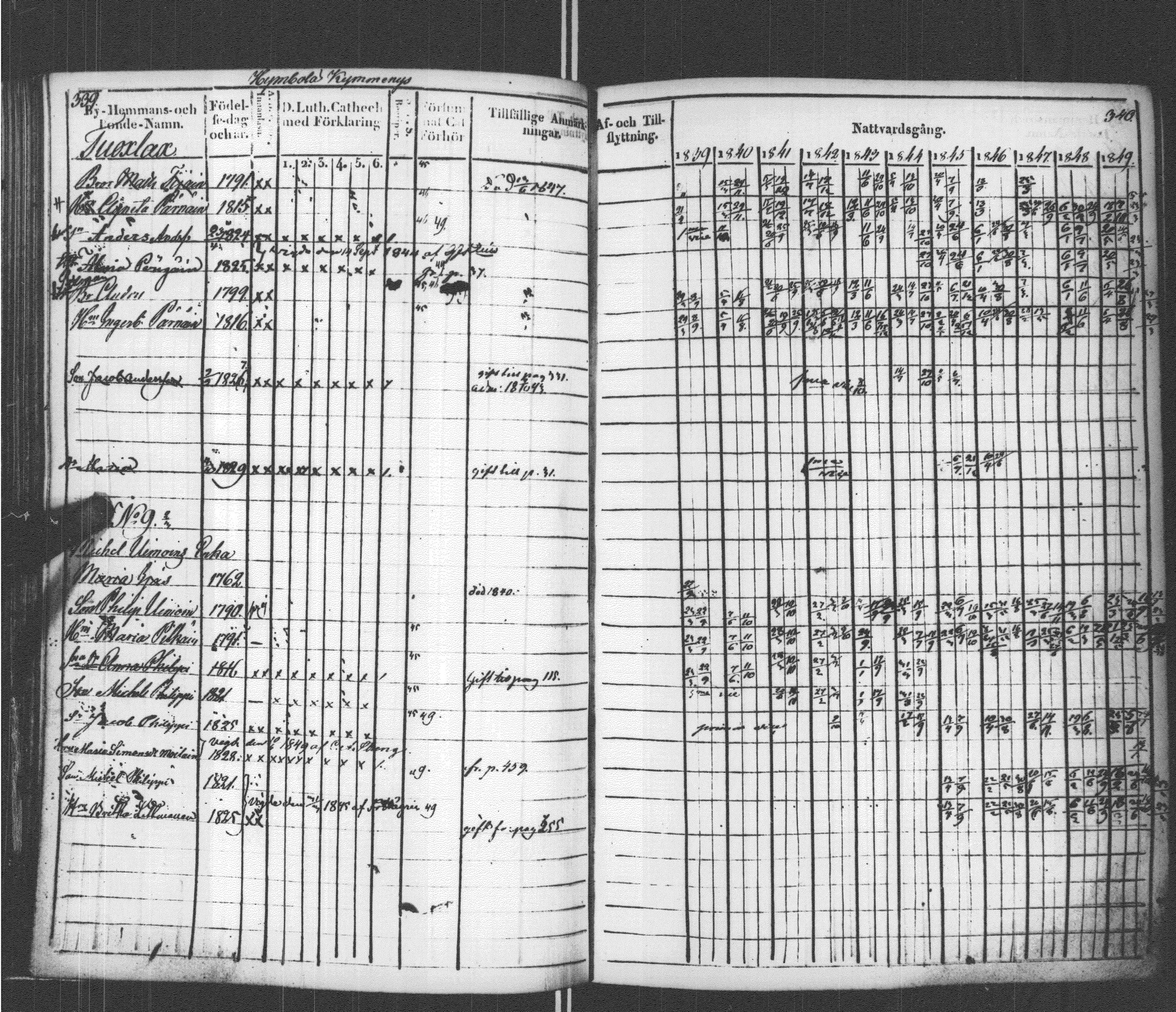 [ ../kirjat/Kirkonkirjat/sortavala/rippikirja_1839-1850_msrk_uk761/kuvat/174.jpg ]