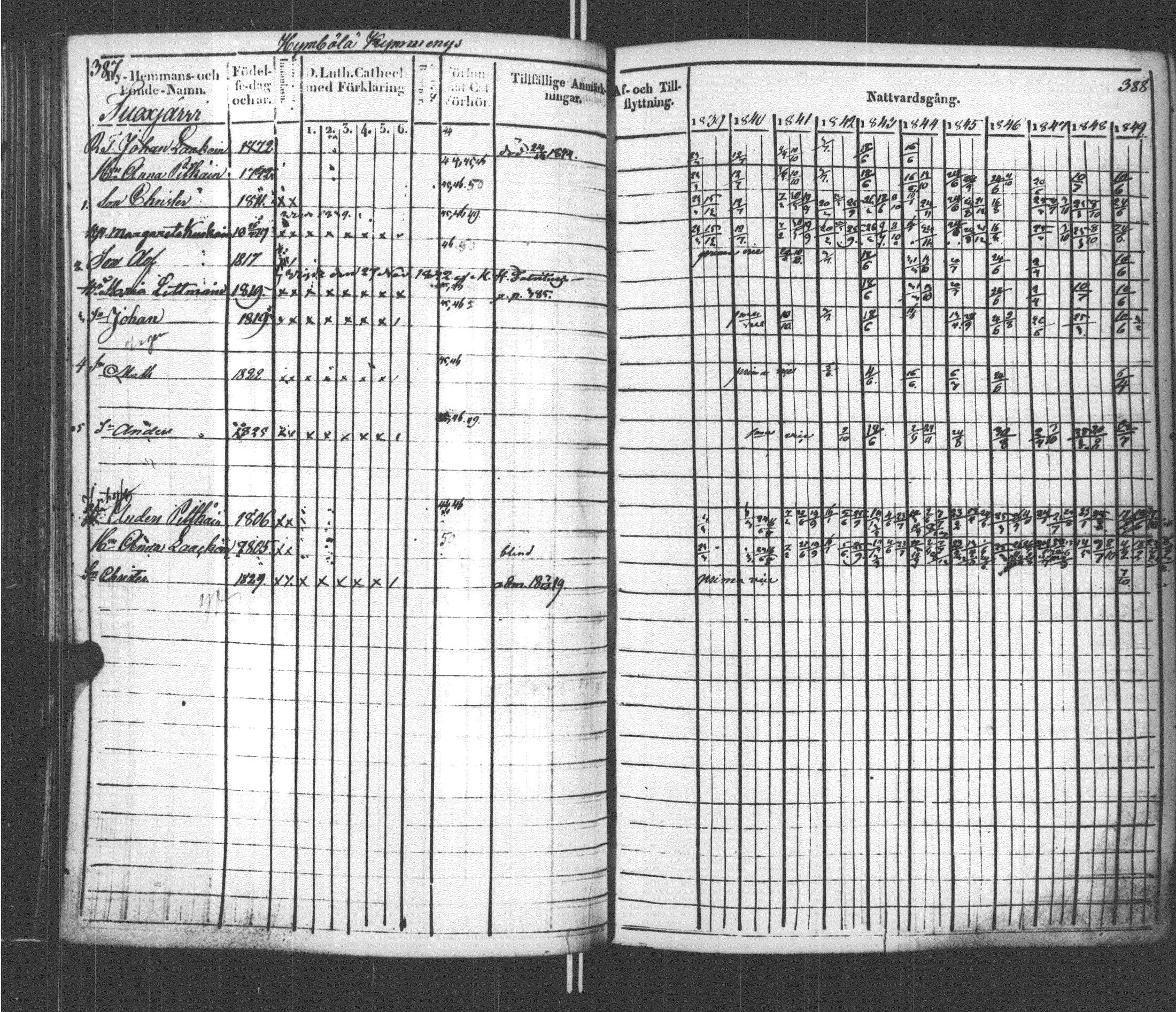 [ ../kirjat/Kirkonkirjat/sortavala/rippikirja_1839-1850_msrk_uk761/kuvat/198.jpg ]