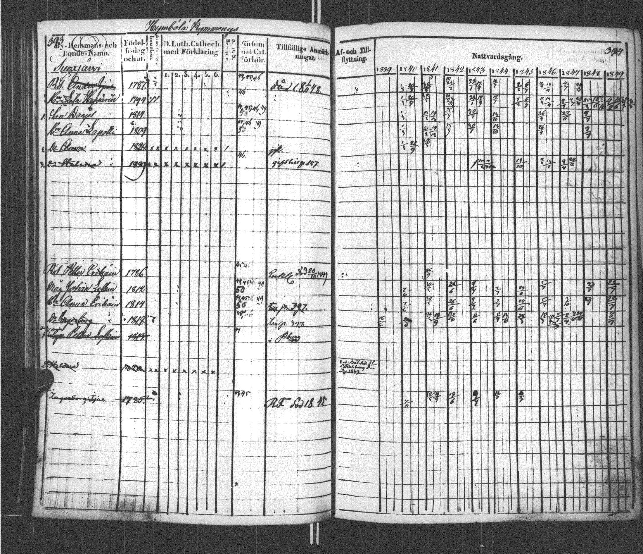 [ ../kirjat/Kirkonkirjat/sortavala/rippikirja_1839-1850_msrk_uk761/kuvat/202.jpg ]