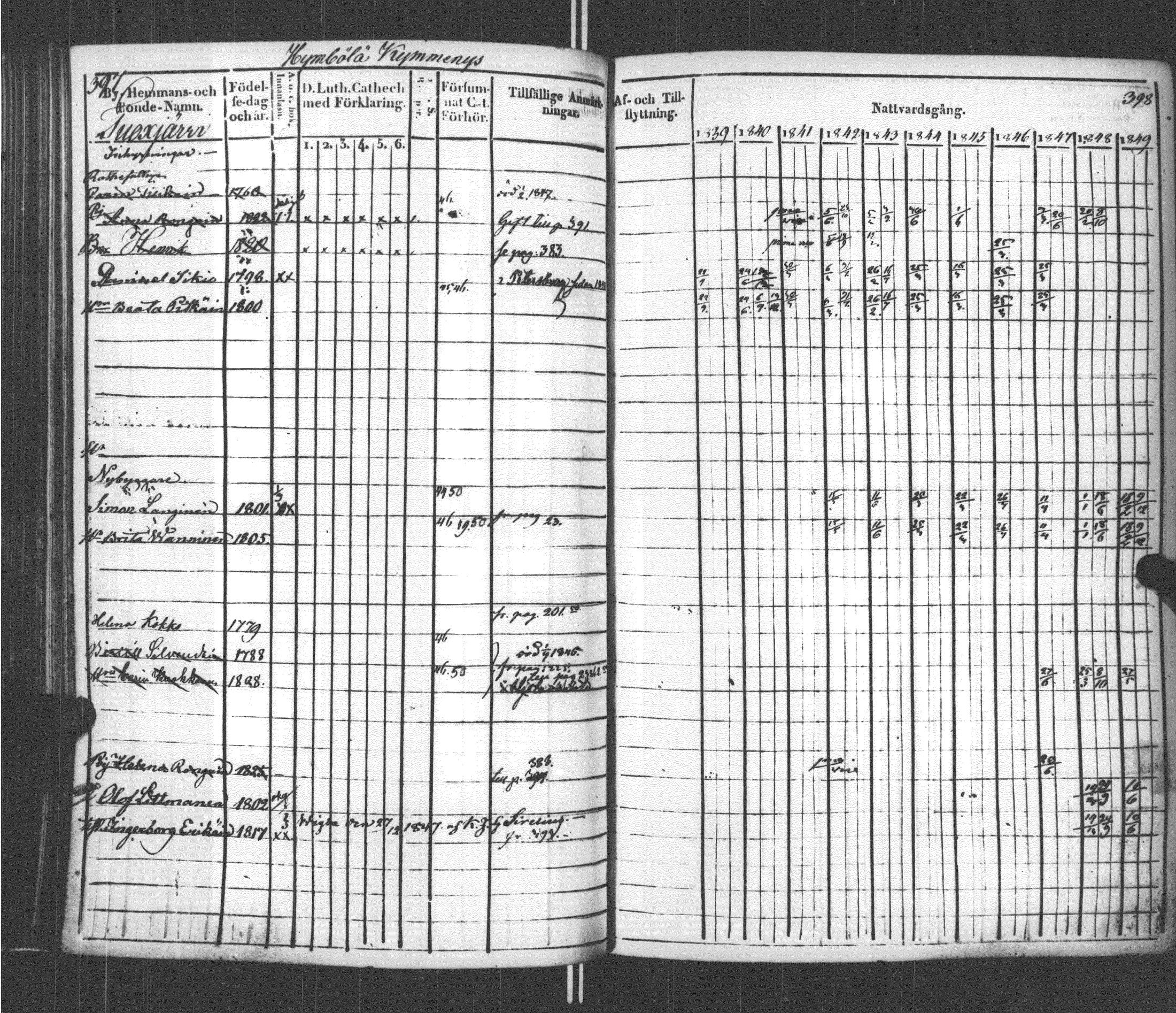 [ ../kirjat/Kirkonkirjat/sortavala/rippikirja_1839-1850_msrk_uk761/kuvat/204.jpg ]