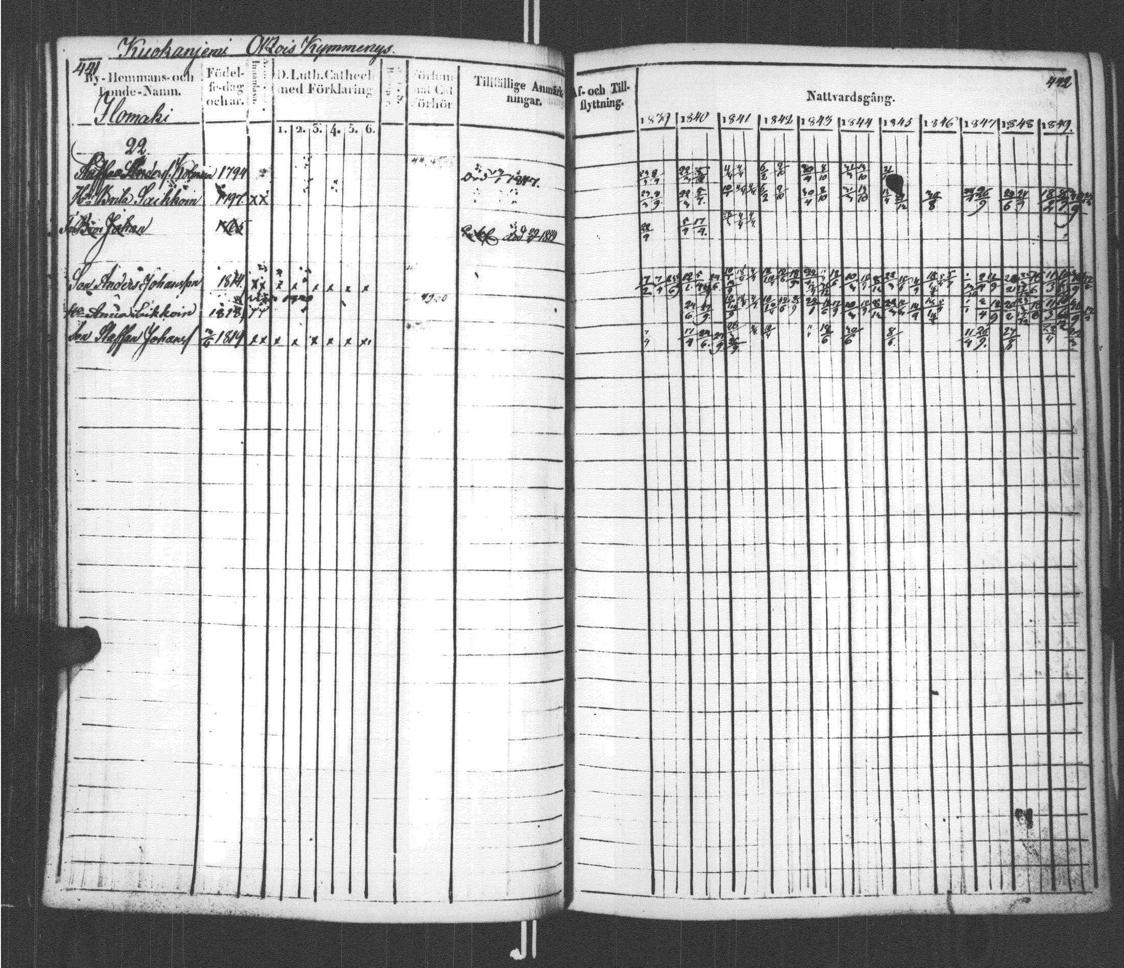 [ ../kirjat/Kirkonkirjat/sortavala/rippikirja_1839-1850_msrk_uk761/kuvat/227.jpg ]