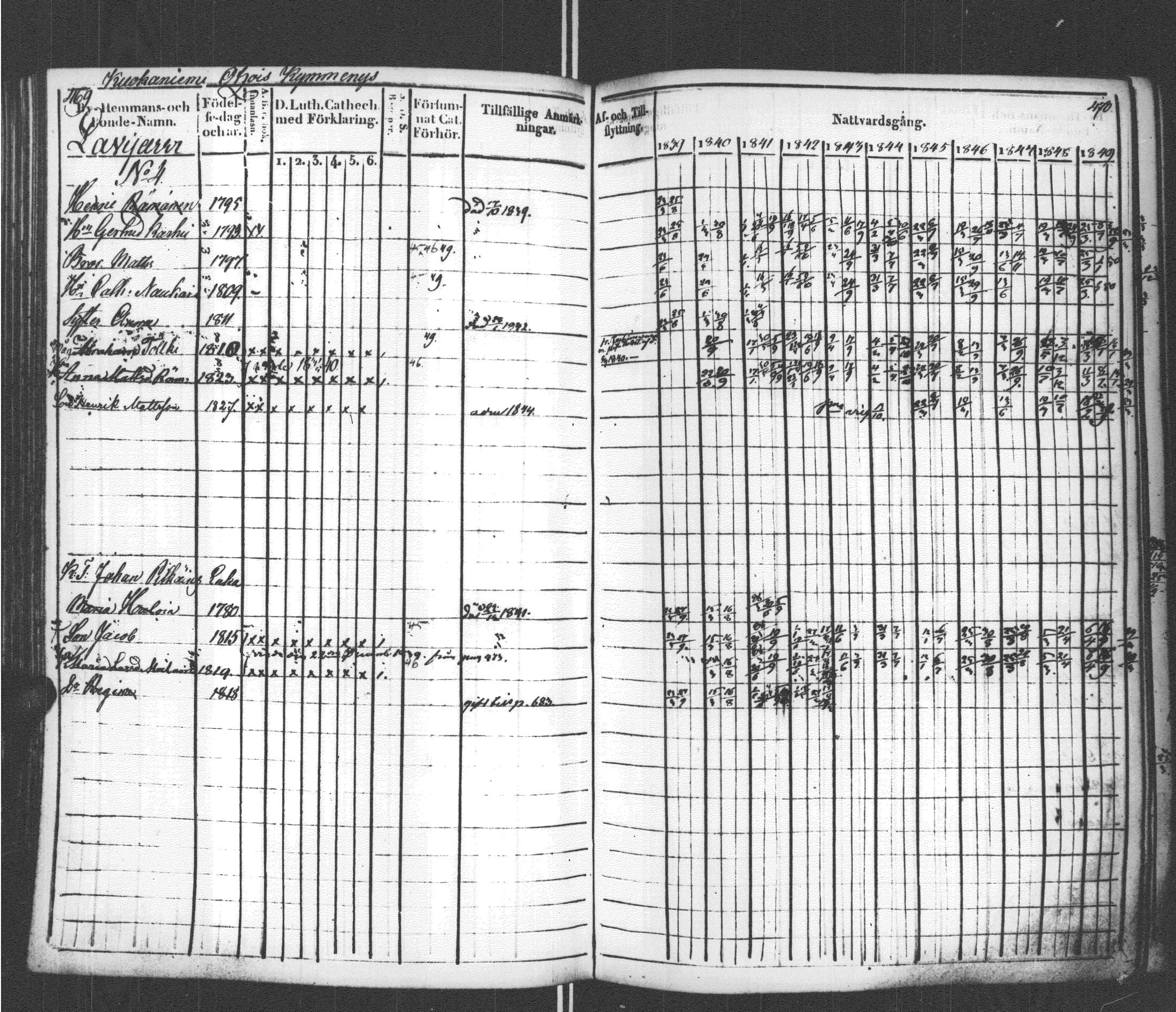 [ ../kirjat/Kirkonkirjat/sortavala/rippikirja_1839-1850_msrk_uk761/kuvat/241.jpg ]