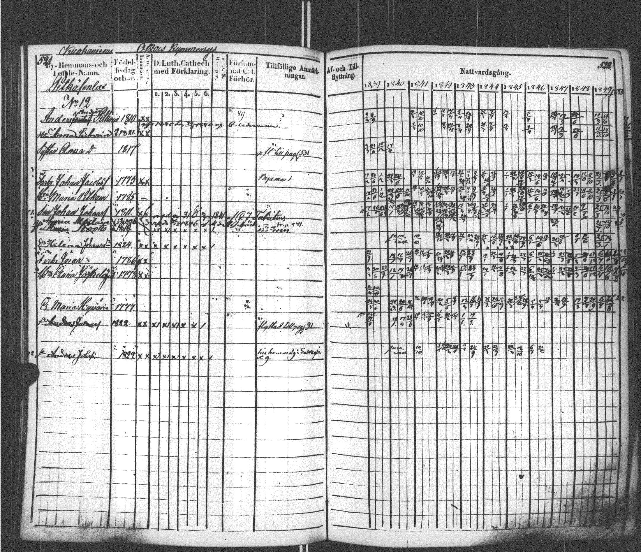 [ ../kirjat/Kirkonkirjat/sortavala/rippikirja_1839-1850_msrk_uk761/kuvat/267.jpg ]