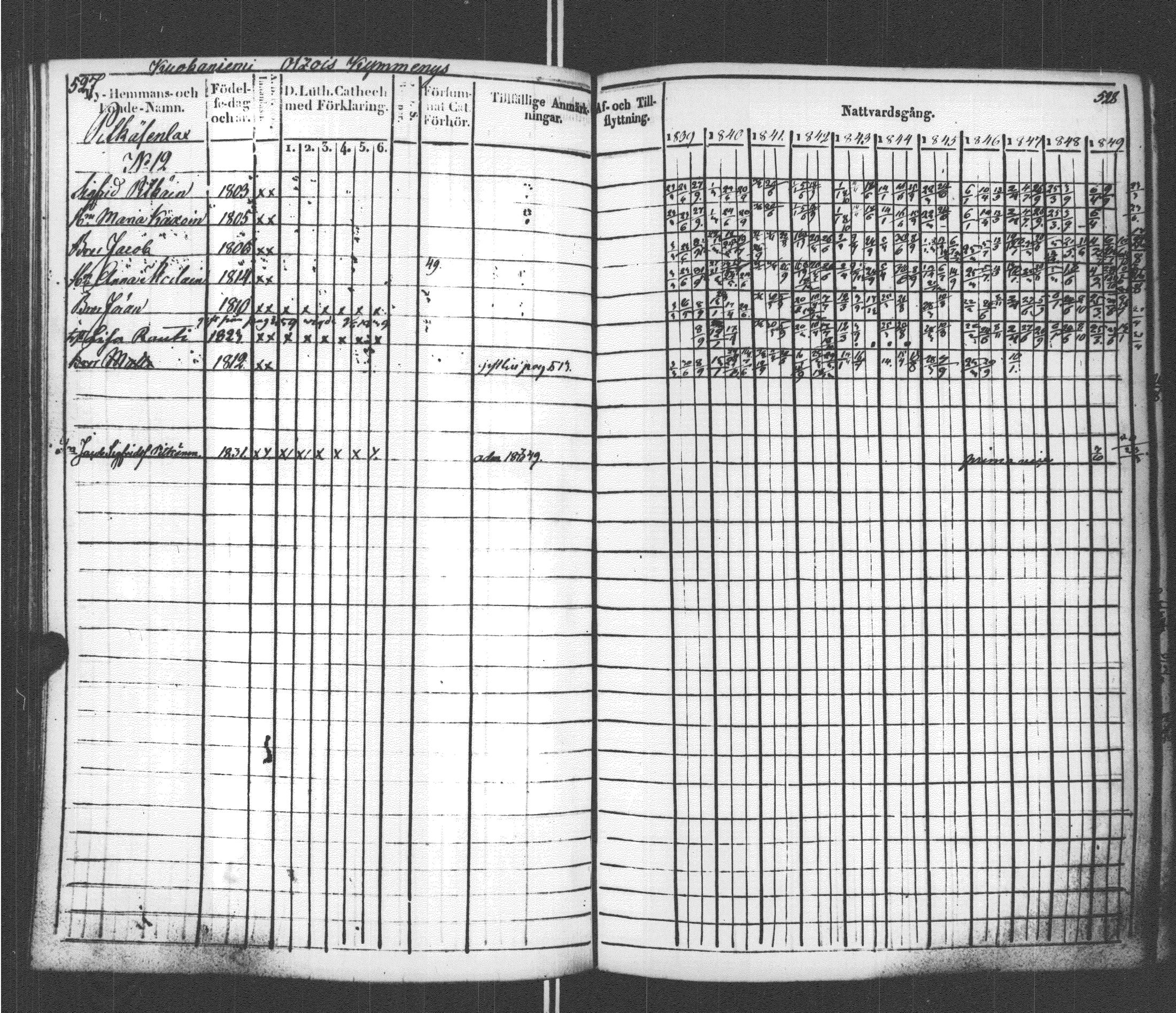 [ ../kirjat/Kirkonkirjat/sortavala/rippikirja_1839-1850_msrk_uk761/kuvat/270.jpg ]