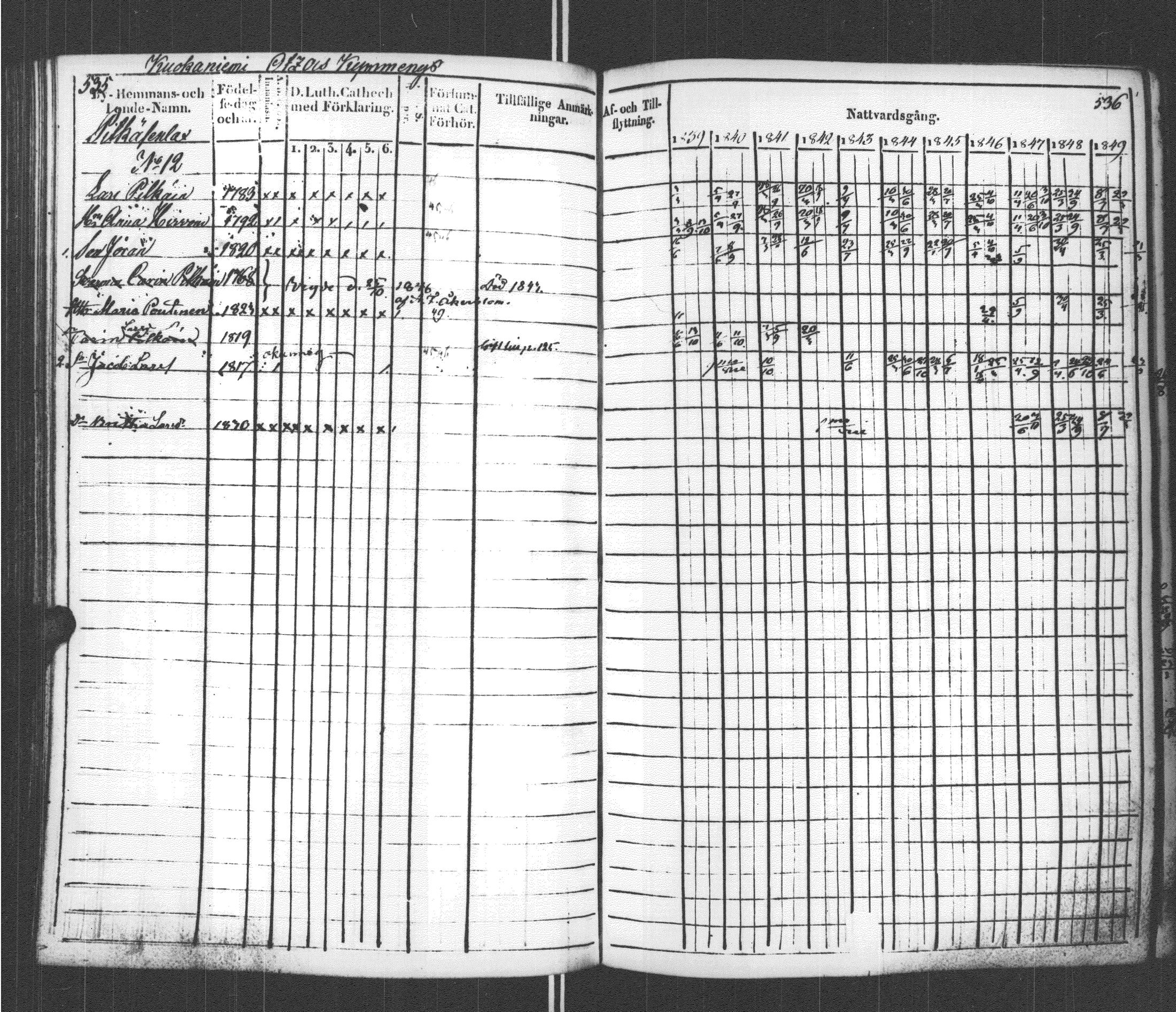 [ ../kirjat/Kirkonkirjat/sortavala/rippikirja_1839-1850_msrk_uk761/kuvat/274.jpg ]