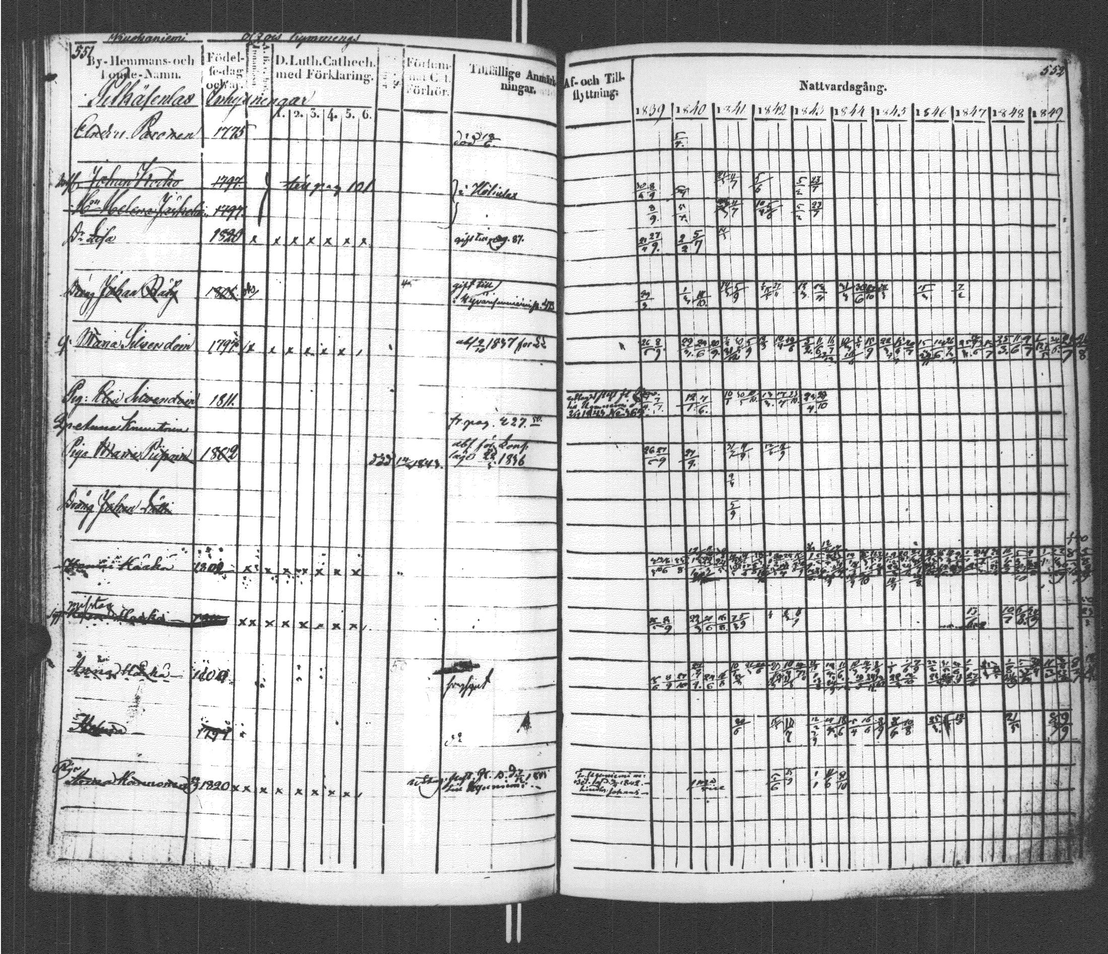 [ ../kirjat/Kirkonkirjat/sortavala/rippikirja_1839-1850_msrk_uk761/kuvat/282.jpg ]