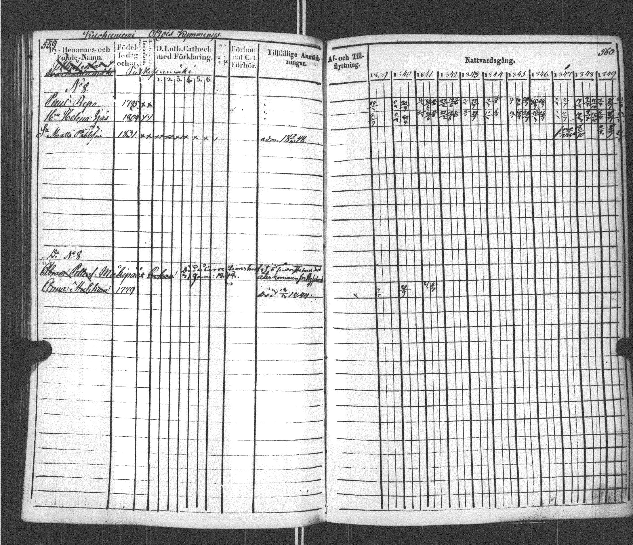 [ ../kirjat/Kirkonkirjat/sortavala/rippikirja_1839-1850_msrk_uk761/kuvat/286.jpg ]