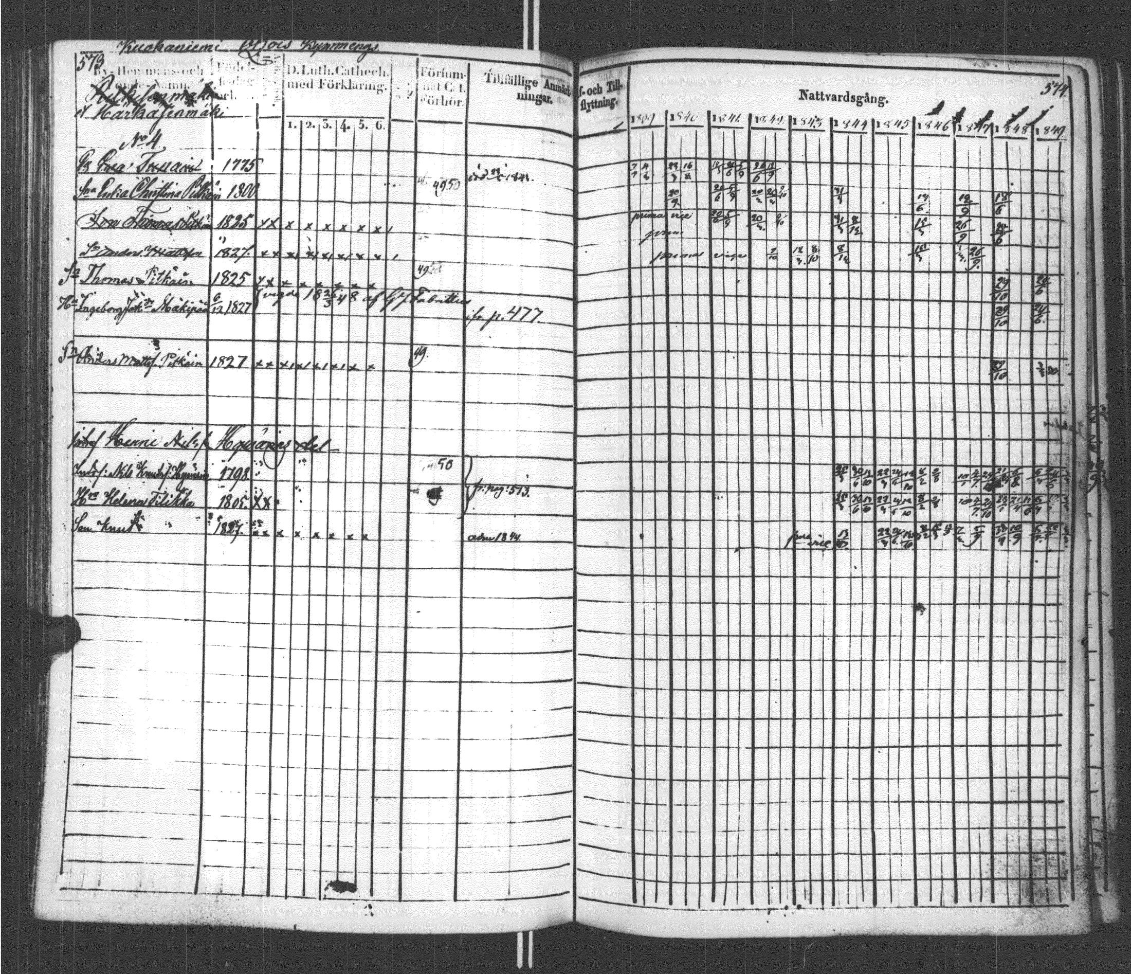 [ ../kirjat/Kirkonkirjat/sortavala/rippikirja_1839-1850_msrk_uk761/kuvat/293.jpg ]