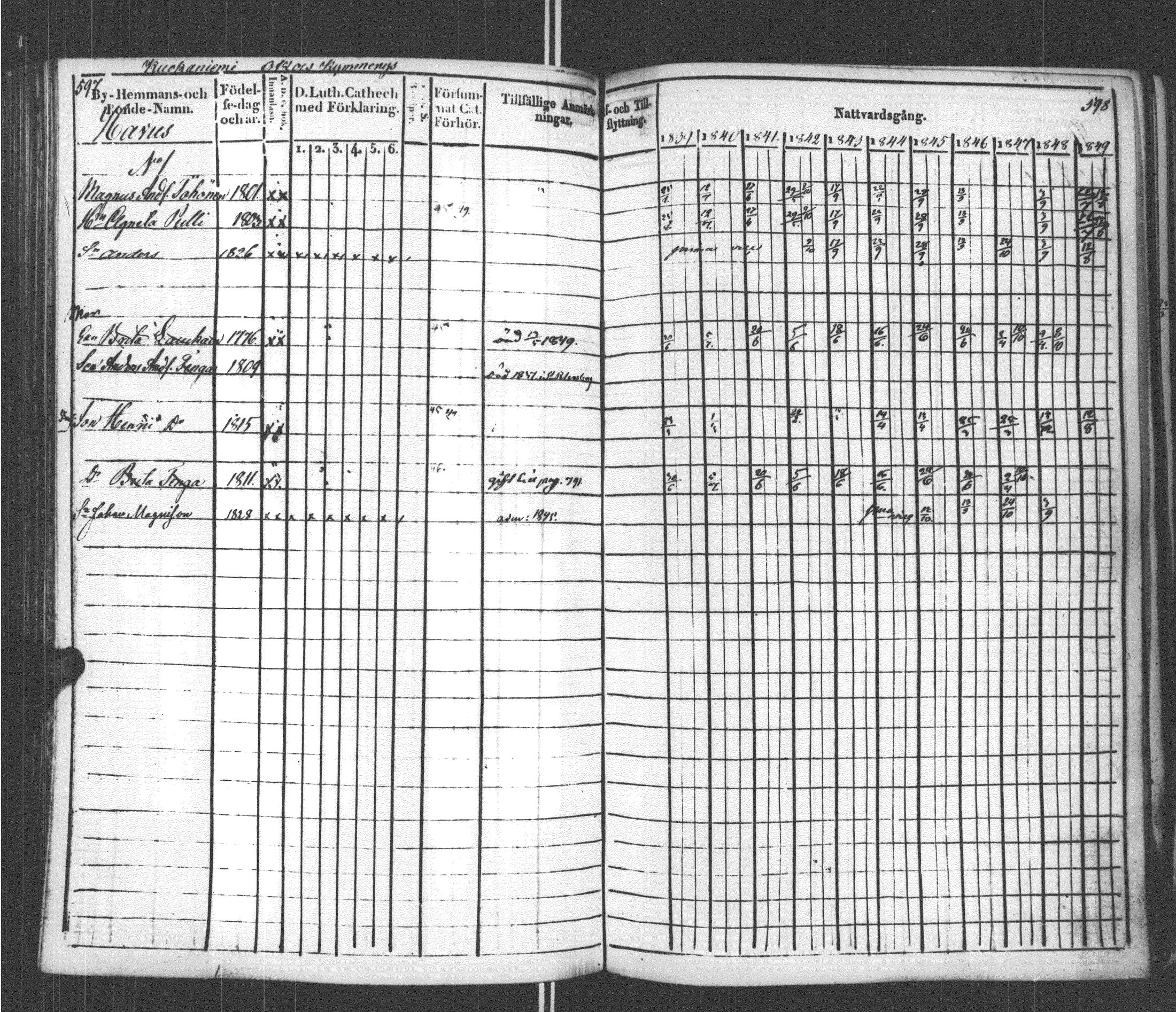 [ ../kirjat/Kirkonkirjat/sortavala/rippikirja_1839-1850_msrk_uk761/kuvat/305.jpg ]