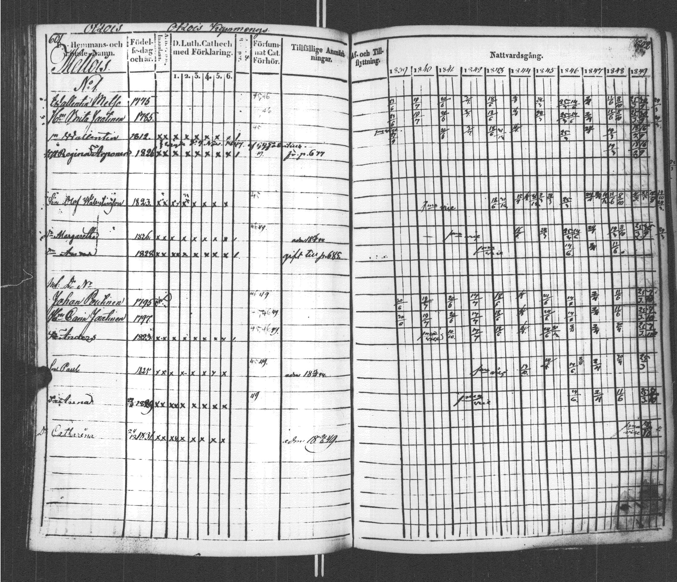 [ ../kirjat/Kirkonkirjat/sortavala/rippikirja_1839-1850_msrk_uk761/kuvat/307.jpg ]