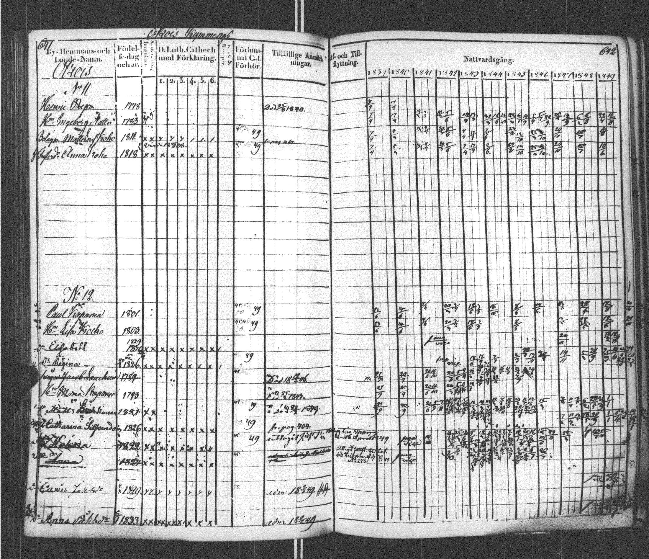 [ ../kirjat/Kirkonkirjat/sortavala/rippikirja_1839-1850_msrk_uk761/kuvat/327.jpg ]