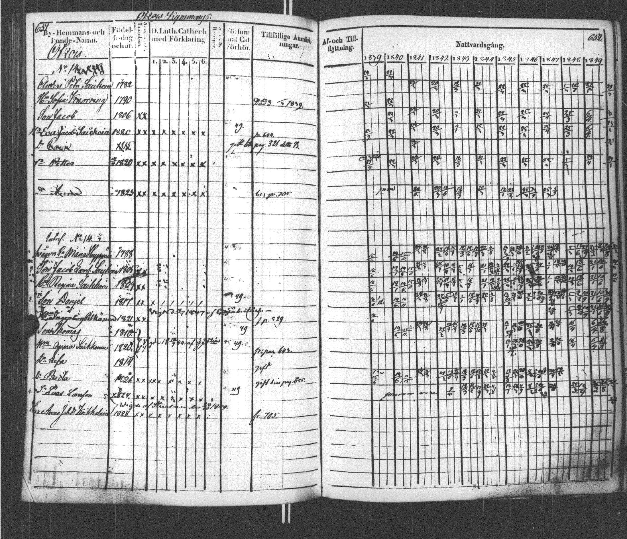 [ ../kirjat/Kirkonkirjat/sortavala/rippikirja_1839-1850_msrk_uk761/kuvat/332.jpg ]