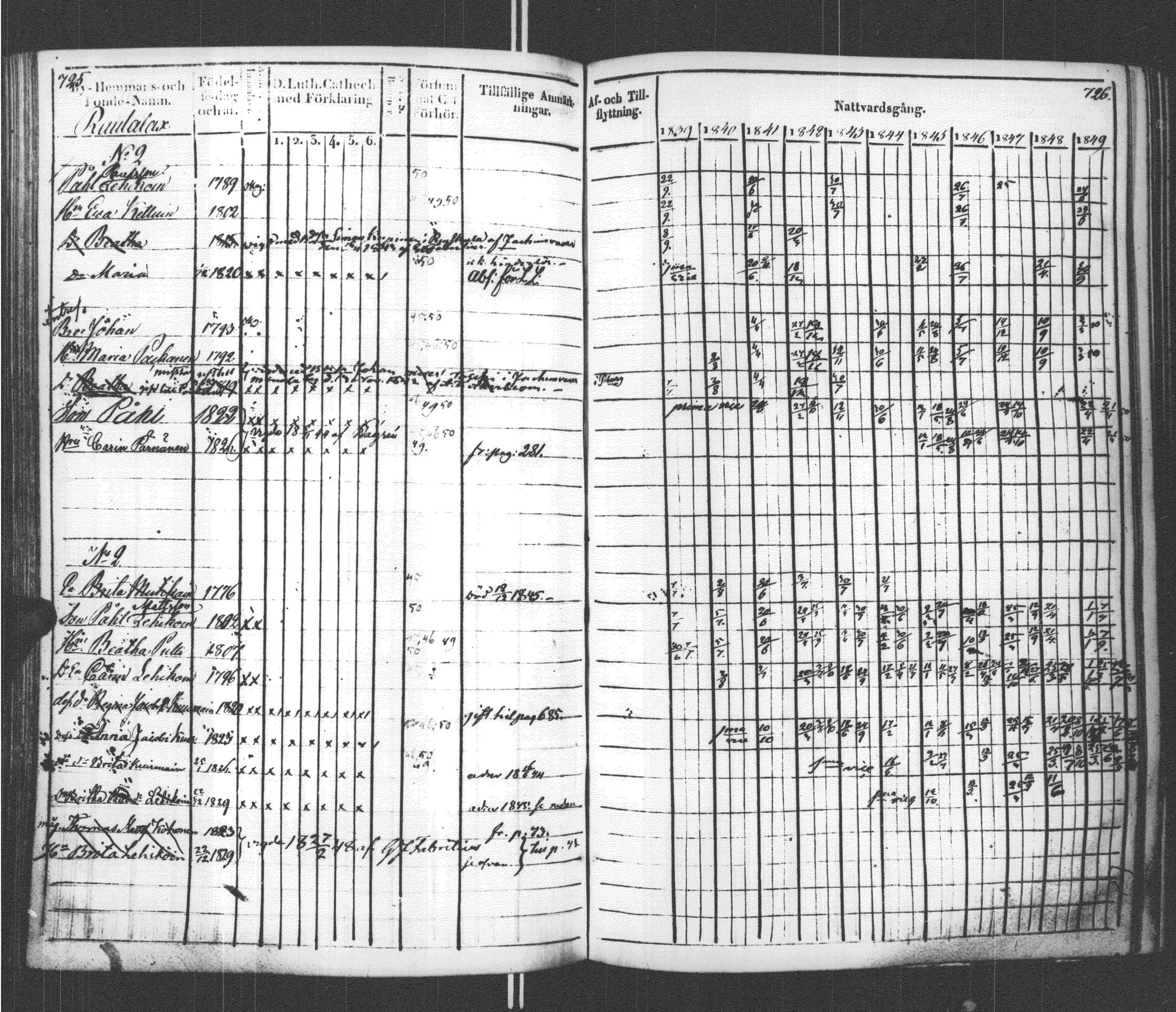[ ../kirjat/Kirkonkirjat/sortavala/rippikirja_1839-1850_msrk_uk761/kuvat/369.jpg ]