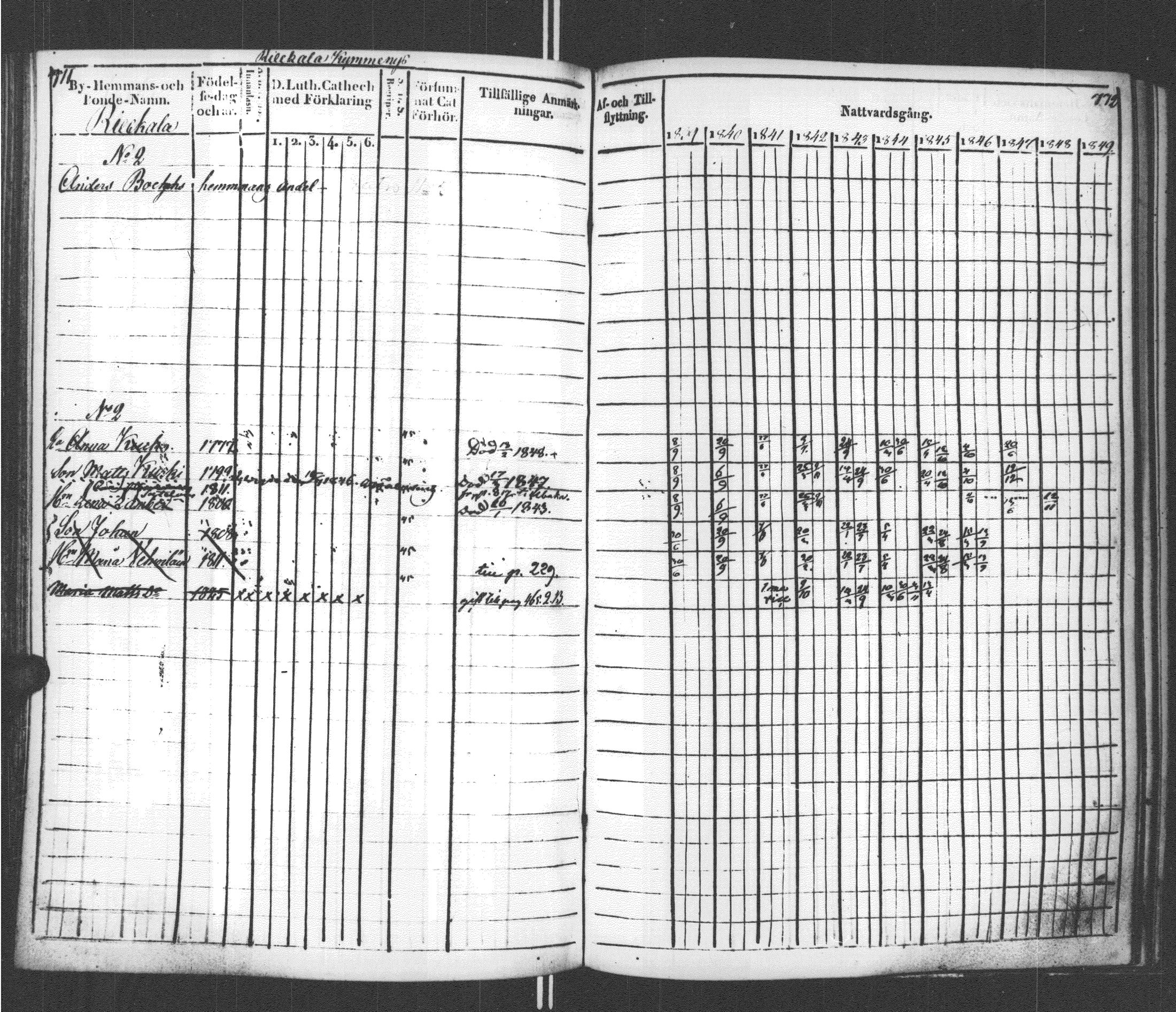 [ ../kirjat/Kirkonkirjat/sortavala/rippikirja_1839-1850_msrk_uk761/kuvat/392.jpg ]