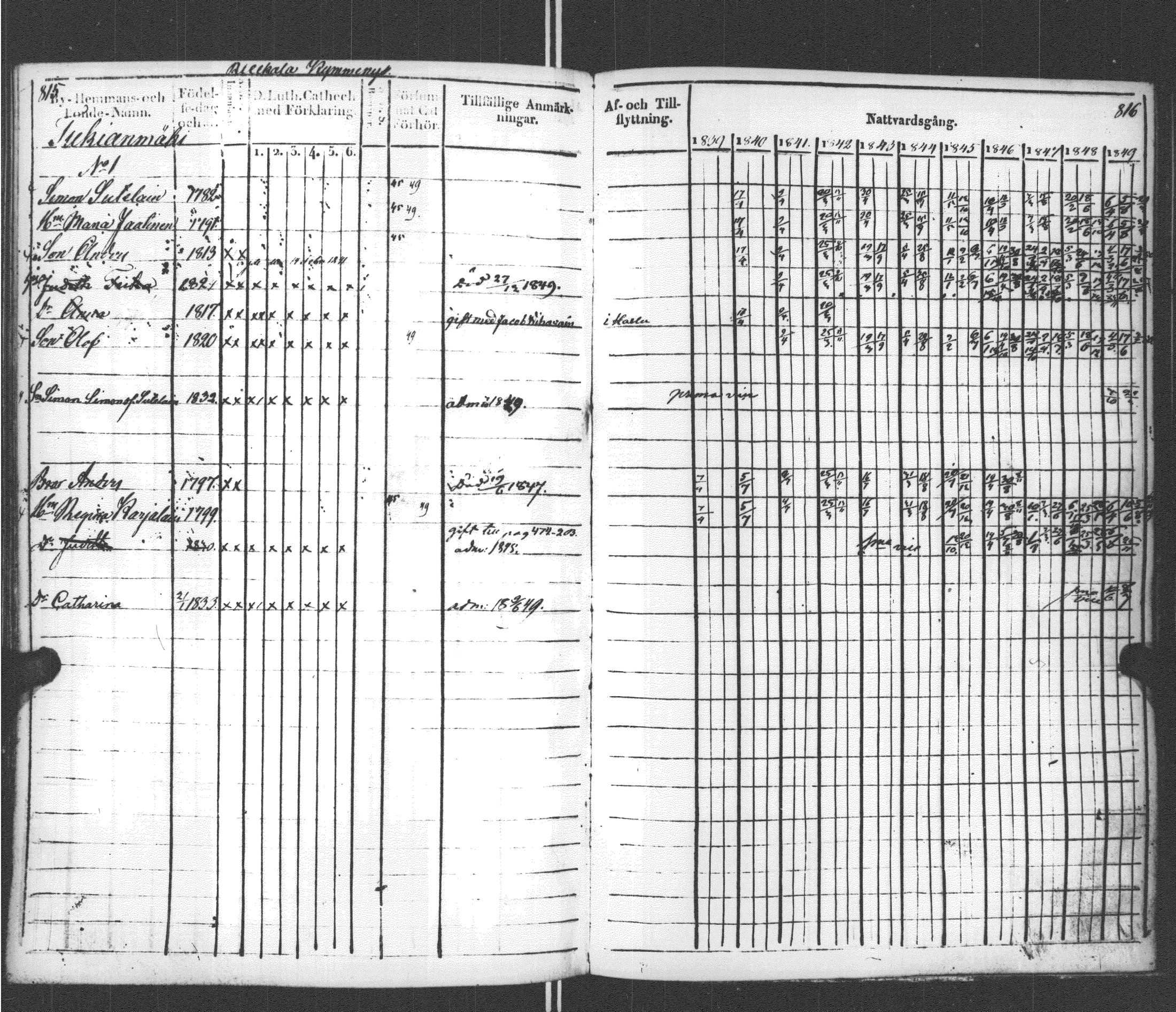[ ../kirjat/Kirkonkirjat/sortavala/rippikirja_1839-1850_msrk_uk761/kuvat/414.jpg ]
