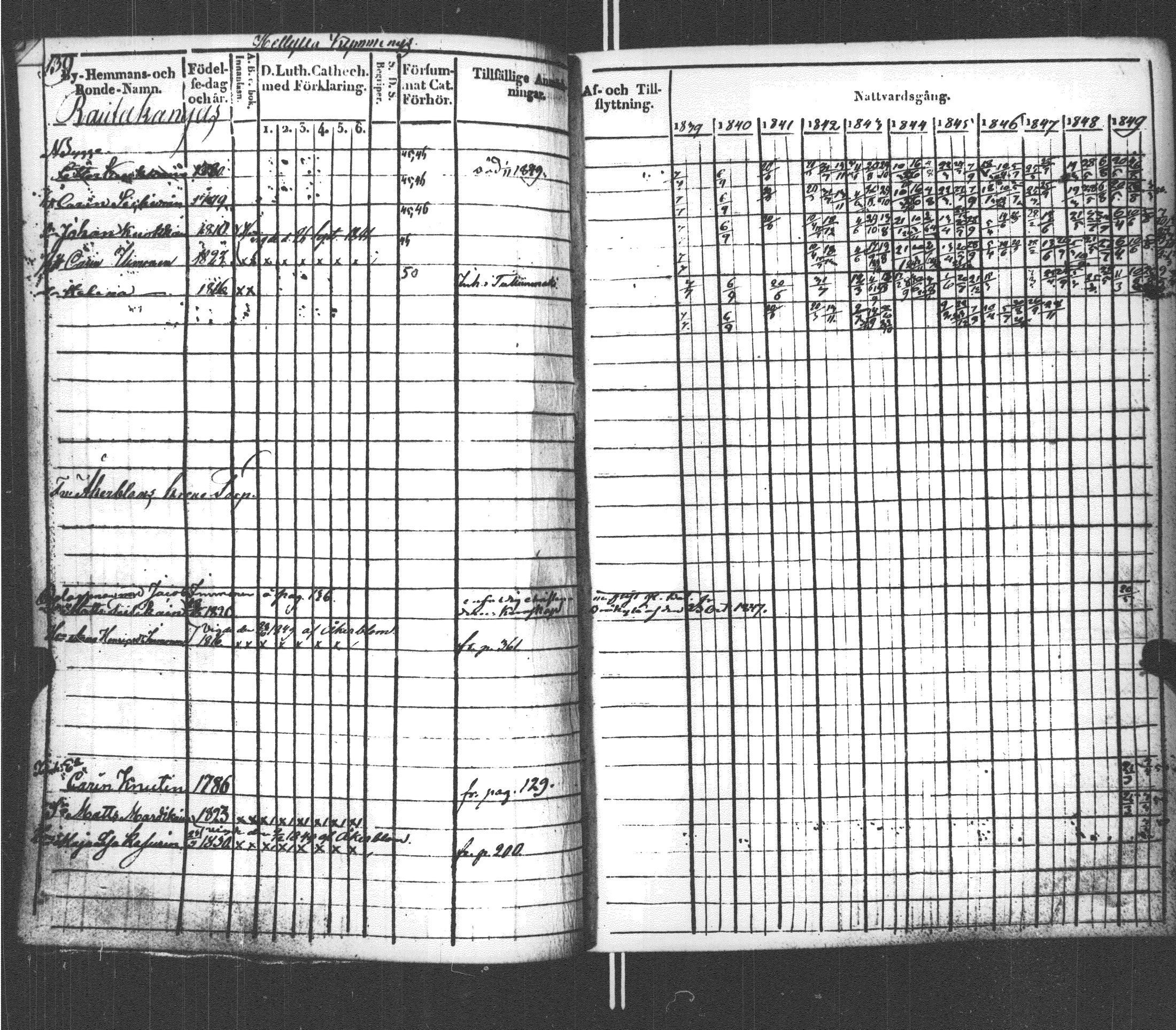 [ ../kirjat/Kirkonkirjat/sortavala/rippikirja_1839-1850_msrk_uk762/kuvat/144.jpg ]