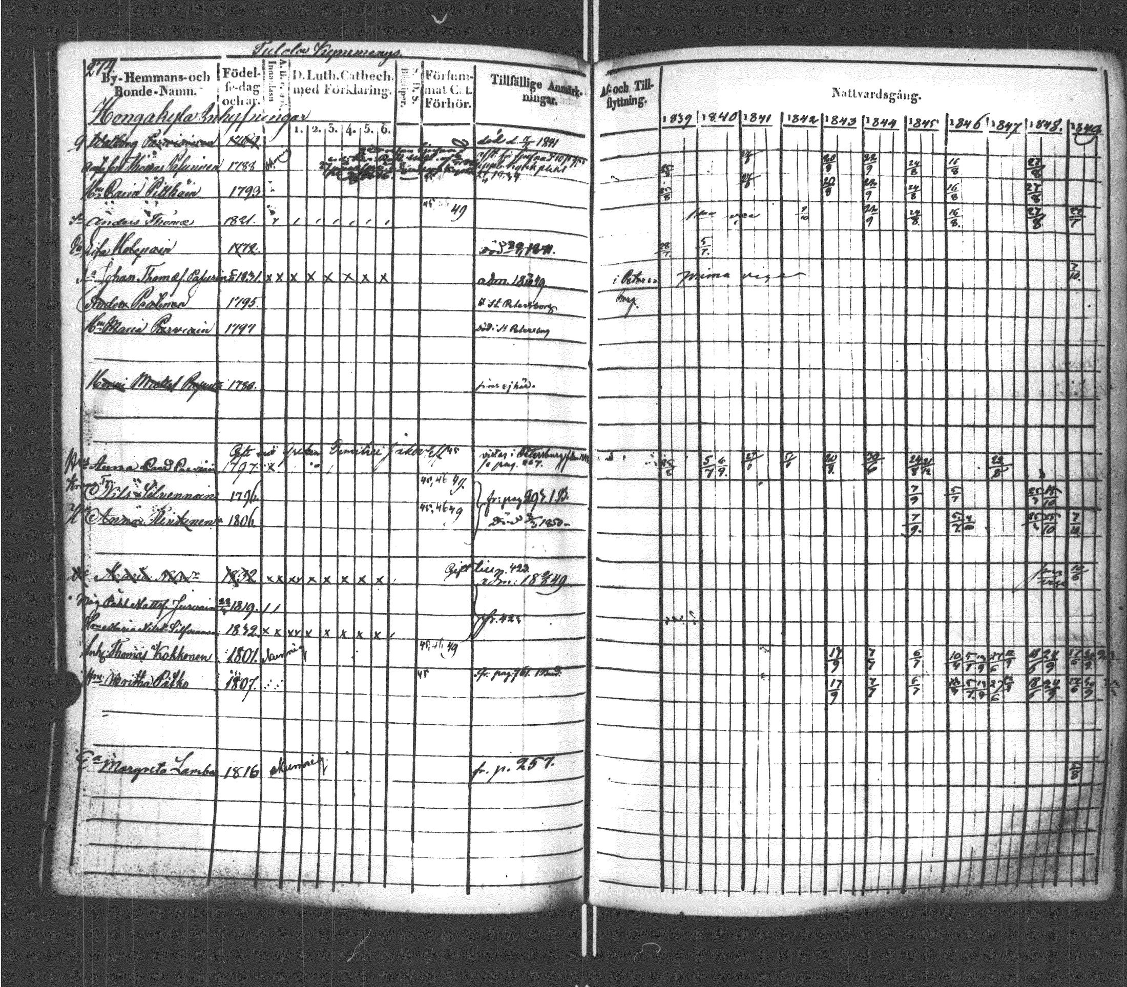 [ ../kirjat/Kirkonkirjat/sortavala/rippikirja_1839-1850_msrk_uk762/kuvat/281.jpg ]