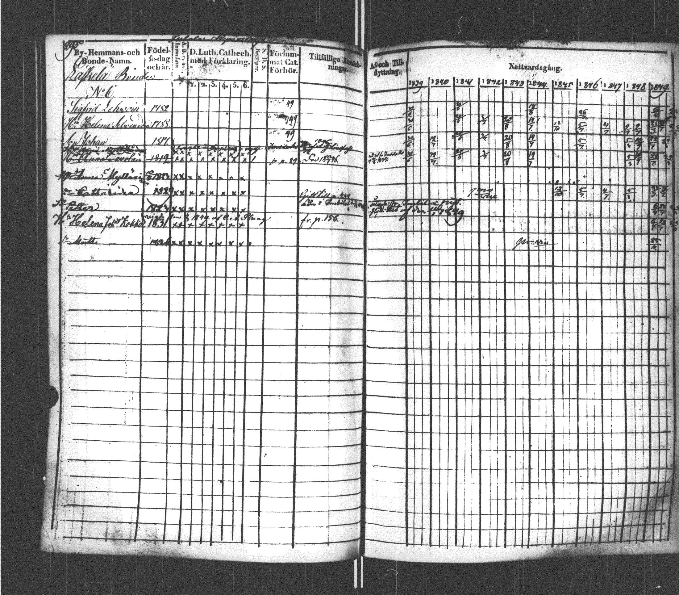 [ ../kirjat/Kirkonkirjat/sortavala/rippikirja_1839-1850_msrk_uk762/kuvat/302.jpg ]