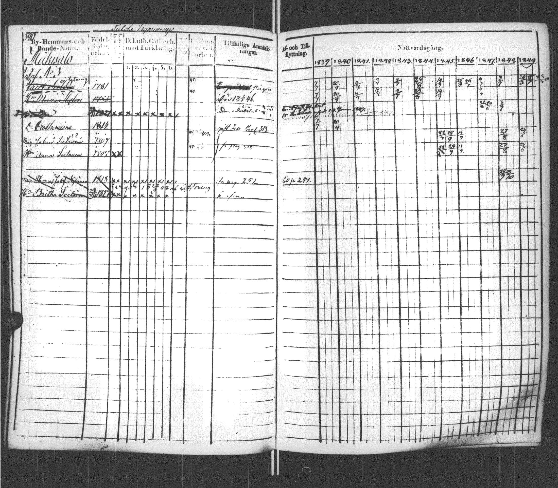 [ ../kirjat/Kirkonkirjat/sortavala/rippikirja_1839-1850_msrk_uk762/kuvat/327.jpg ]