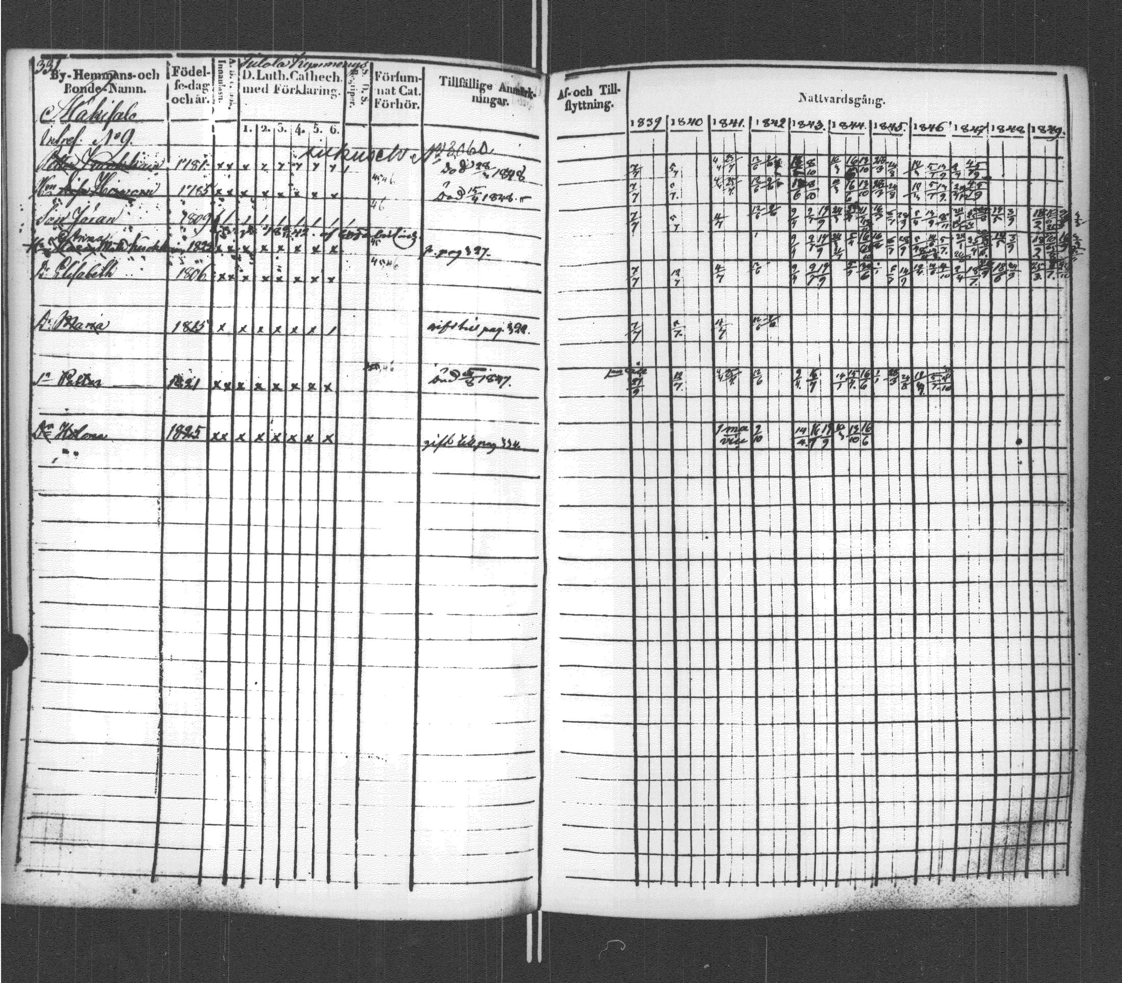 [ ../kirjat/Kirkonkirjat/sortavala/rippikirja_1839-1850_msrk_uk762/kuvat/338.jpg ]