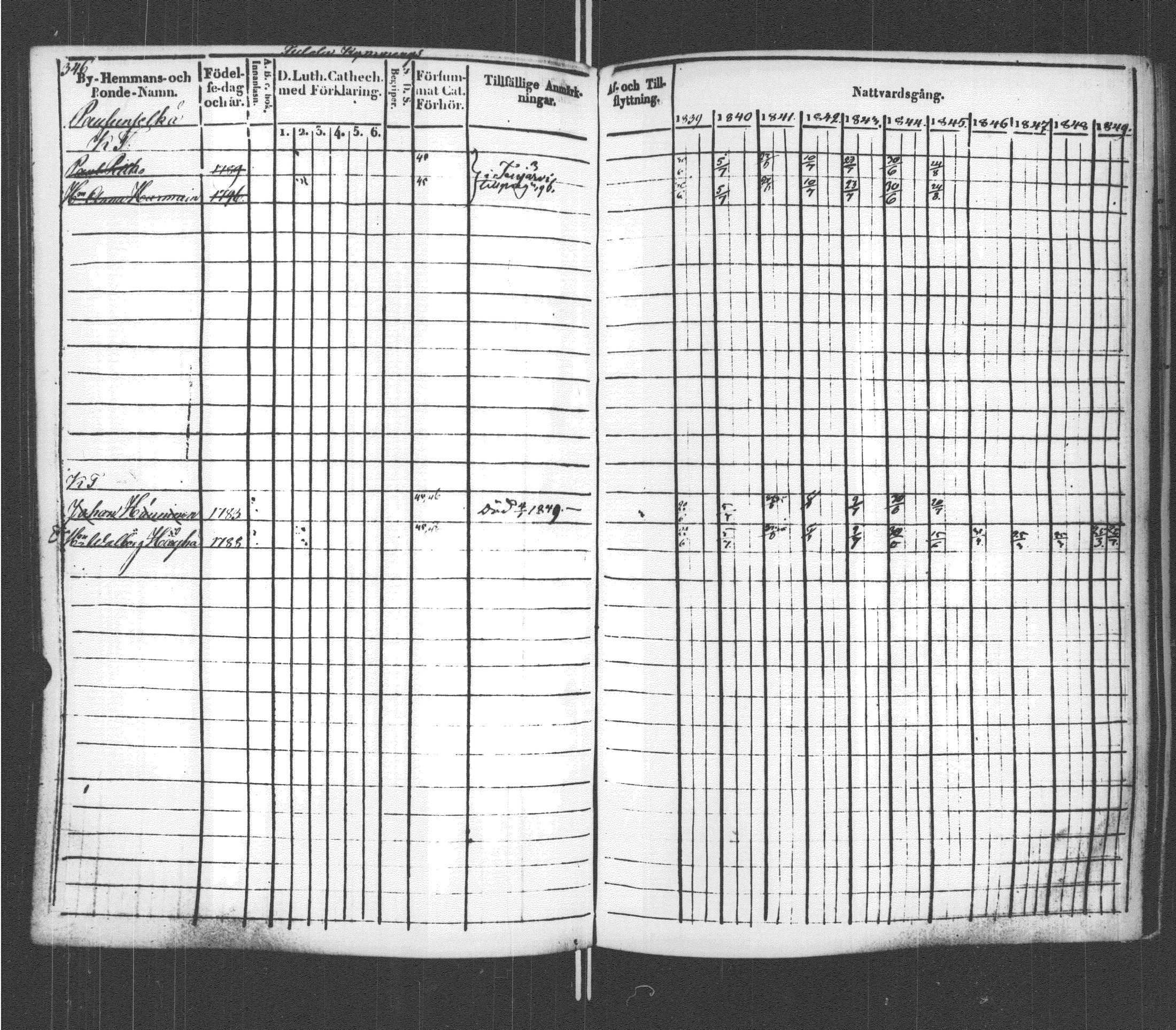 [ ../kirjat/Kirkonkirjat/sortavala/rippikirja_1839-1850_msrk_uk762/kuvat/353.jpg ]