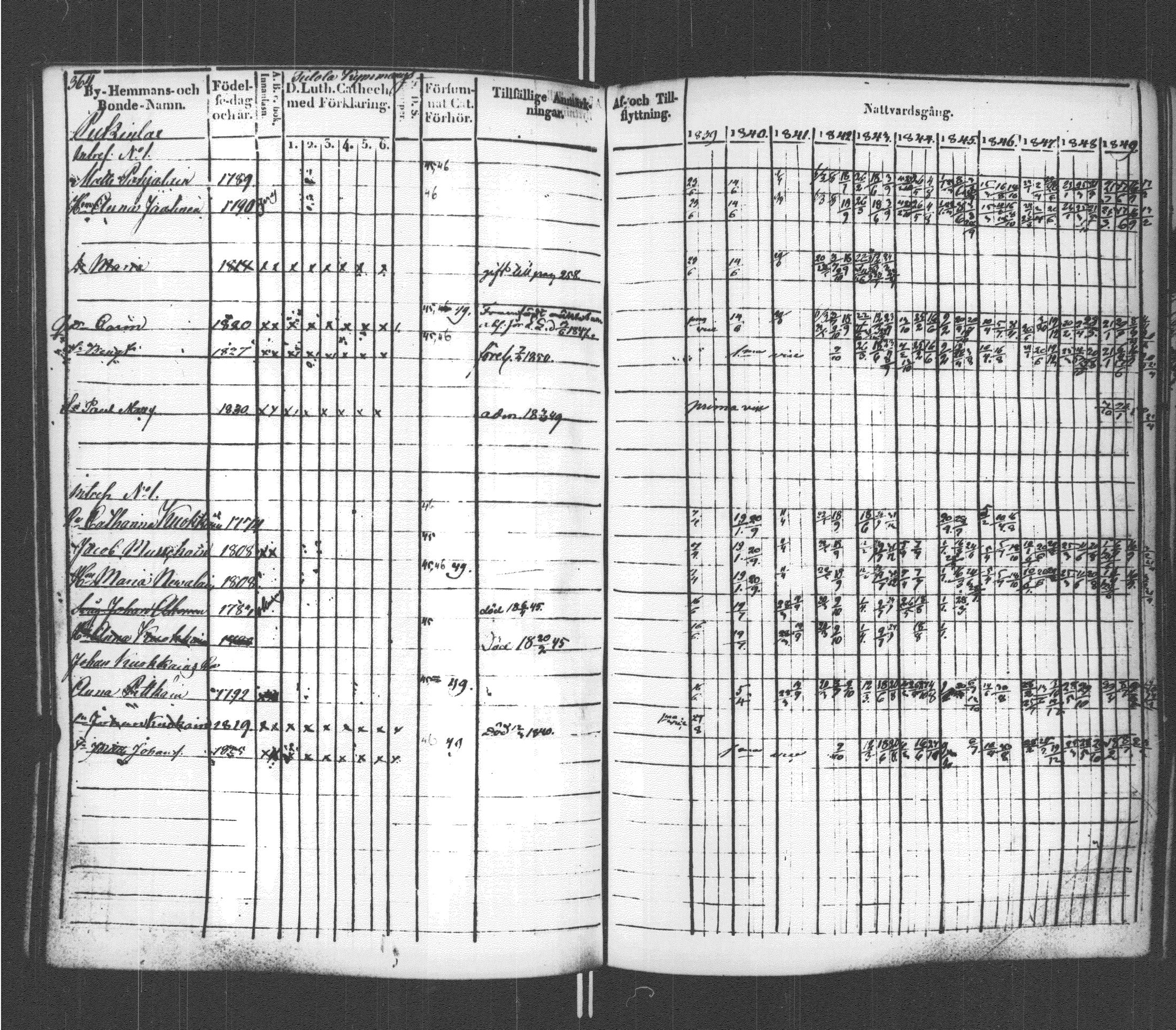 [ ../kirjat/Kirkonkirjat/sortavala/rippikirja_1839-1850_msrk_uk762/kuvat/371.jpg ]