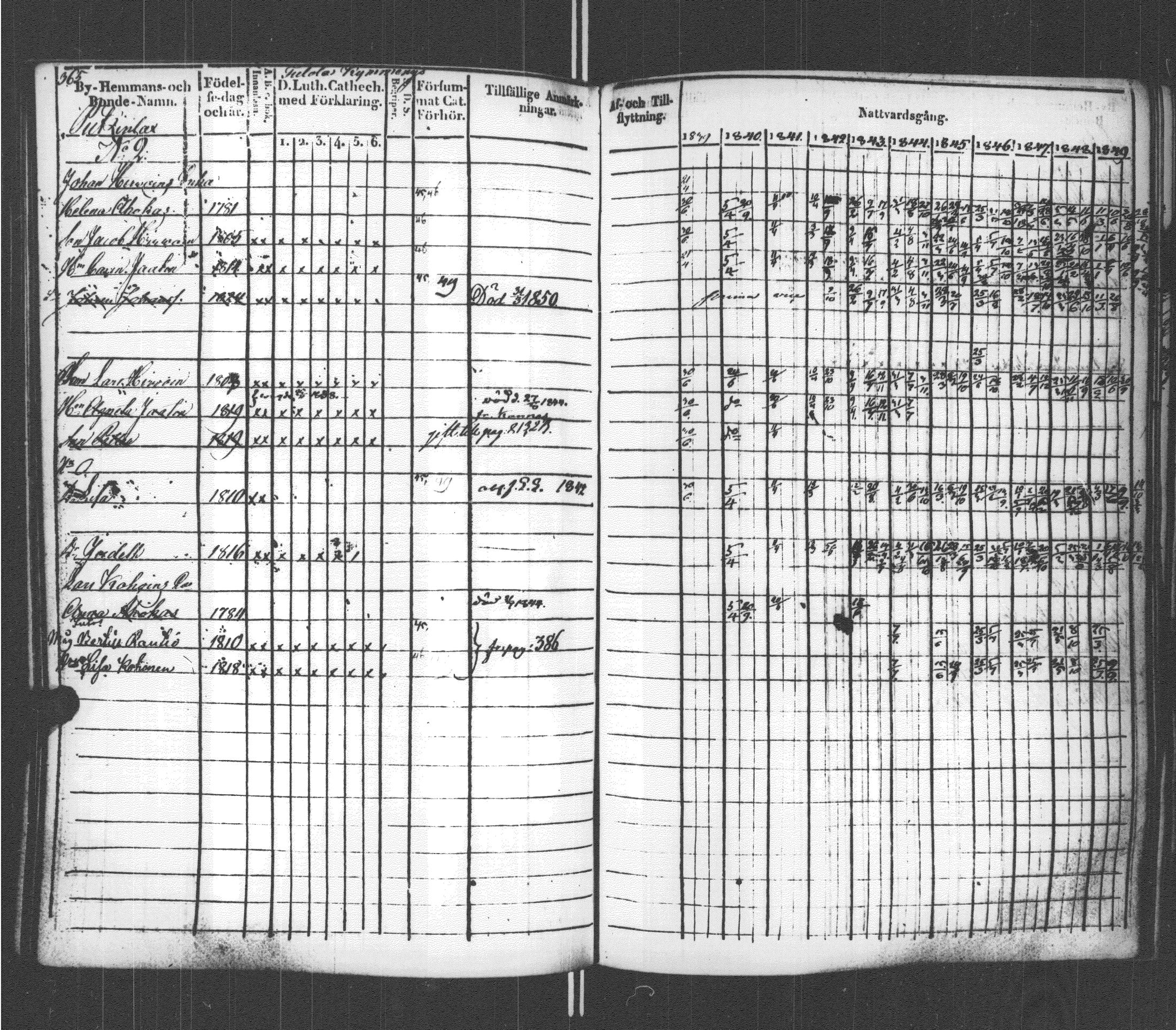 [ ../kirjat/Kirkonkirjat/sortavala/rippikirja_1839-1850_msrk_uk762/kuvat/372.jpg ]