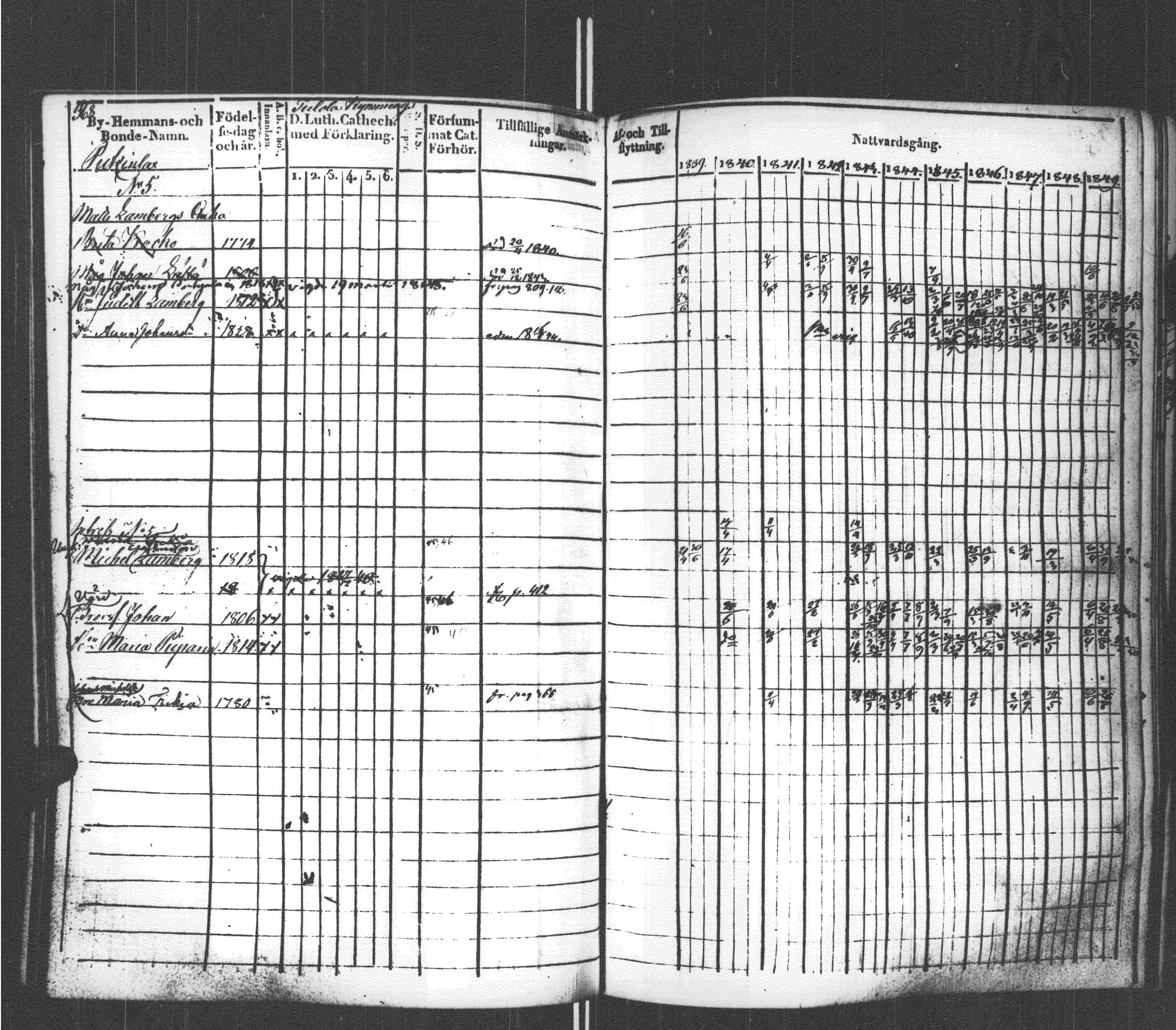 [ ../kirjat/Kirkonkirjat/sortavala/rippikirja_1839-1850_msrk_uk762/kuvat/375.jpg ]