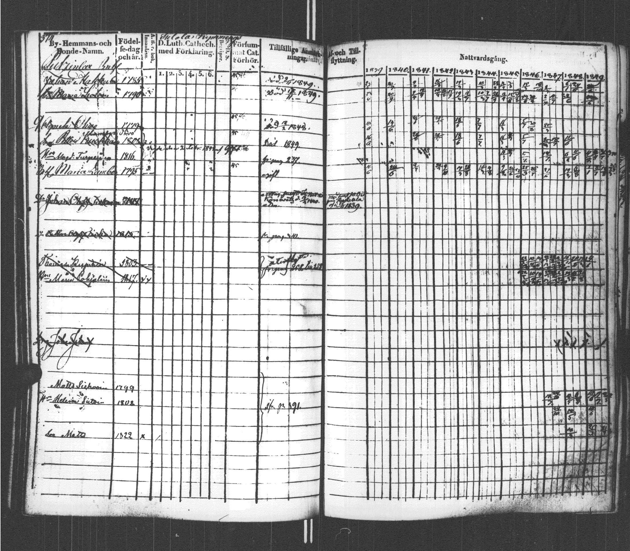 [ ../kirjat/Kirkonkirjat/sortavala/rippikirja_1839-1850_msrk_uk762/kuvat/381.jpg ]