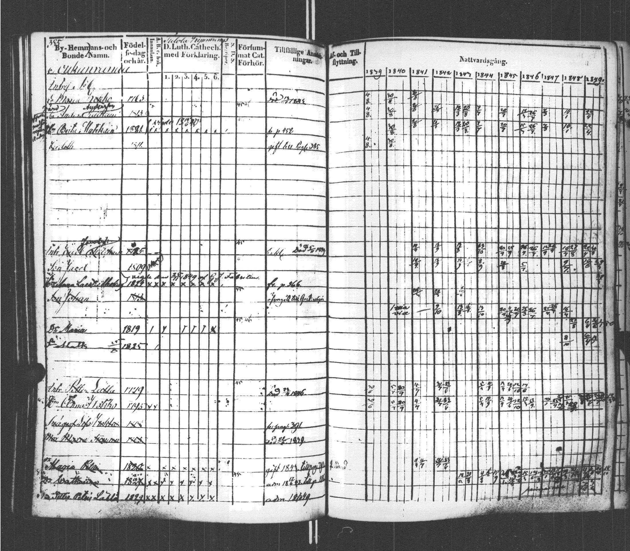 [ ../kirjat/Kirkonkirjat/sortavala/rippikirja_1839-1850_msrk_uk762/kuvat/392.jpg ]
