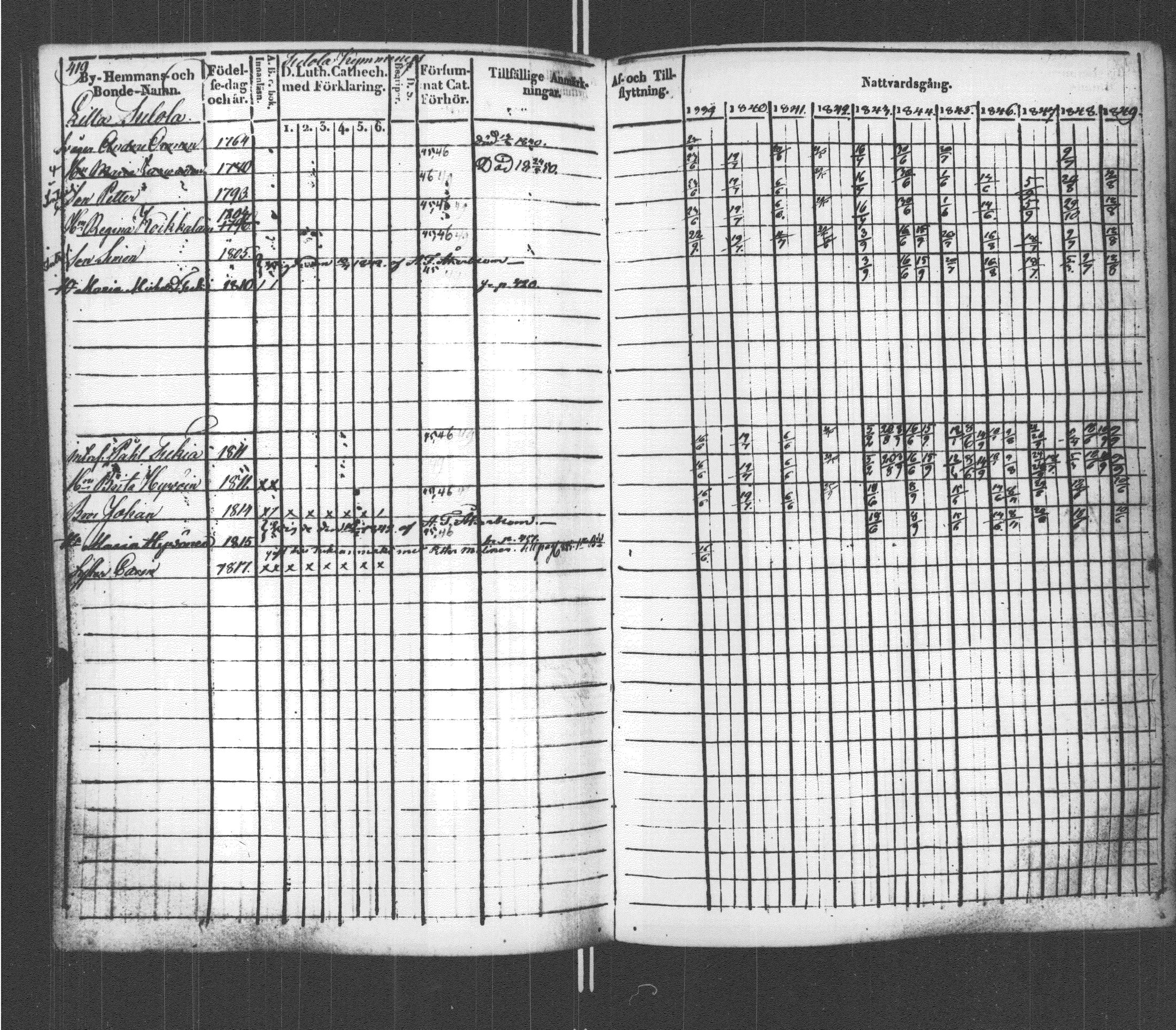 [ ../kirjat/Kirkonkirjat/sortavala/rippikirja_1839-1850_msrk_uk762/kuvat/427.jpg ]