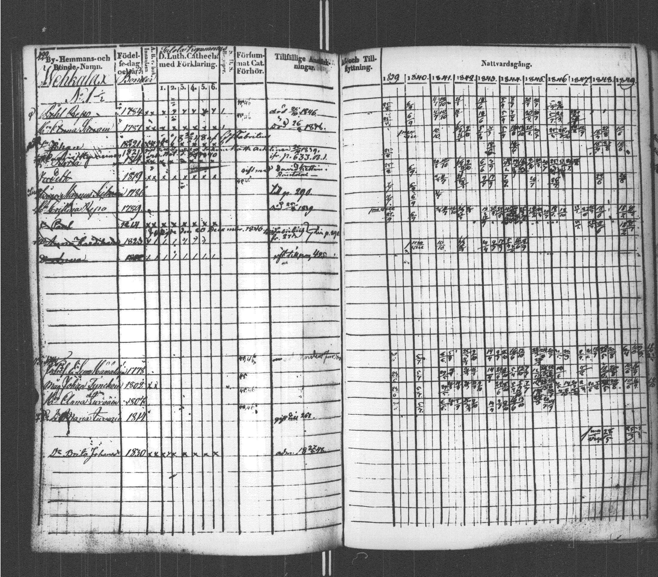 [ ../kirjat/Kirkonkirjat/sortavala/rippikirja_1839-1850_msrk_uk762/kuvat/430.jpg ]
