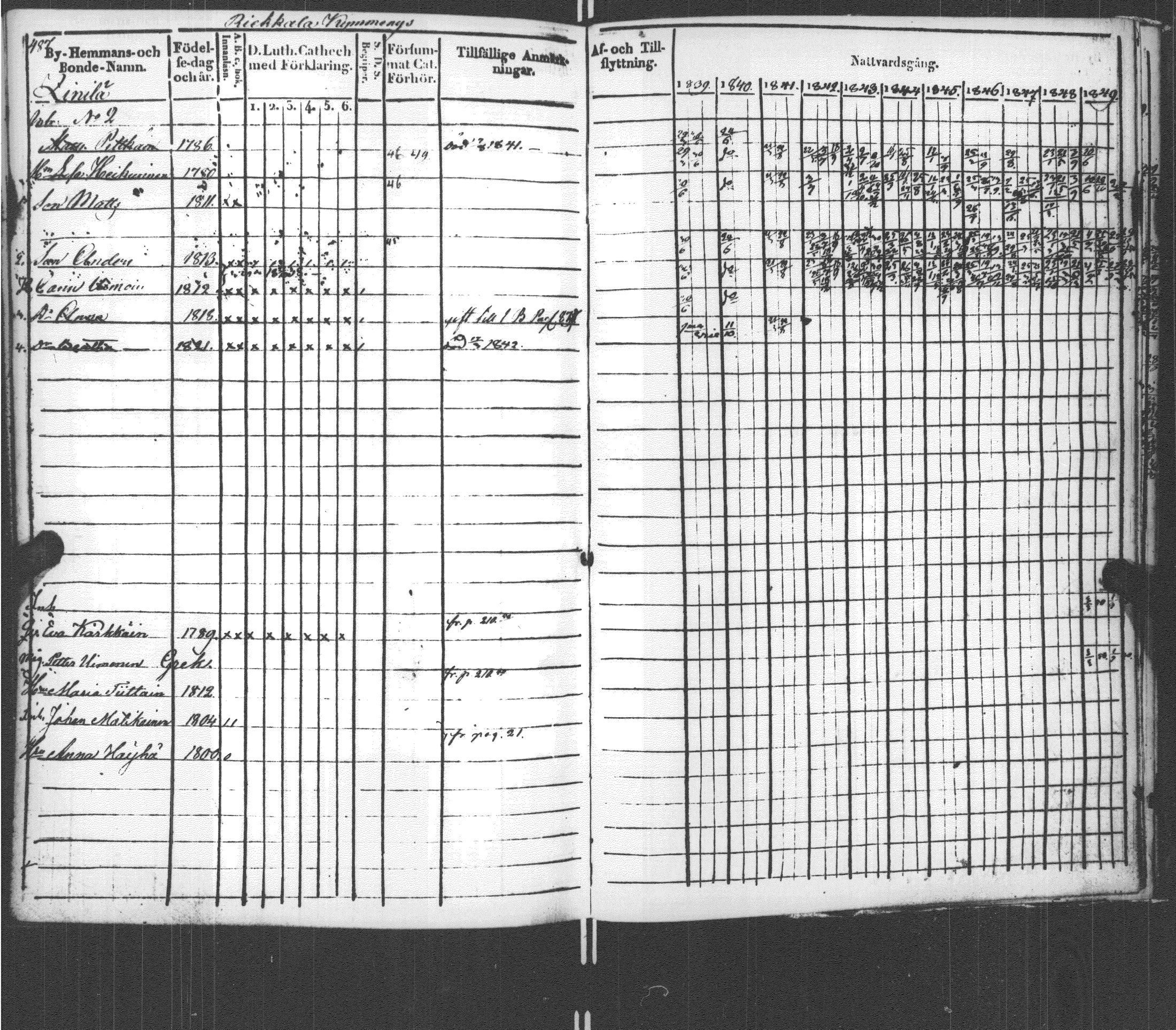 [ ../kirjat/Kirkonkirjat/sortavala/rippikirja_1839-1850_msrk_uk762/kuvat/495.jpg ]