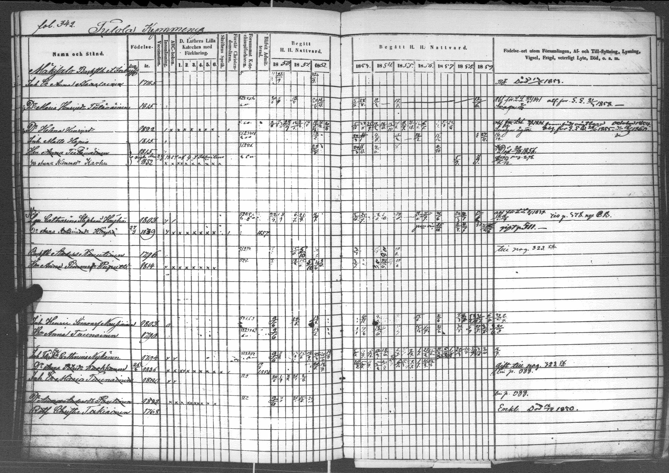 [ ../kirjat/Kirkonkirjat/sortavala/rippikirja_1850-1860_msrk_uk763-764/kuvat/347.jpg ]