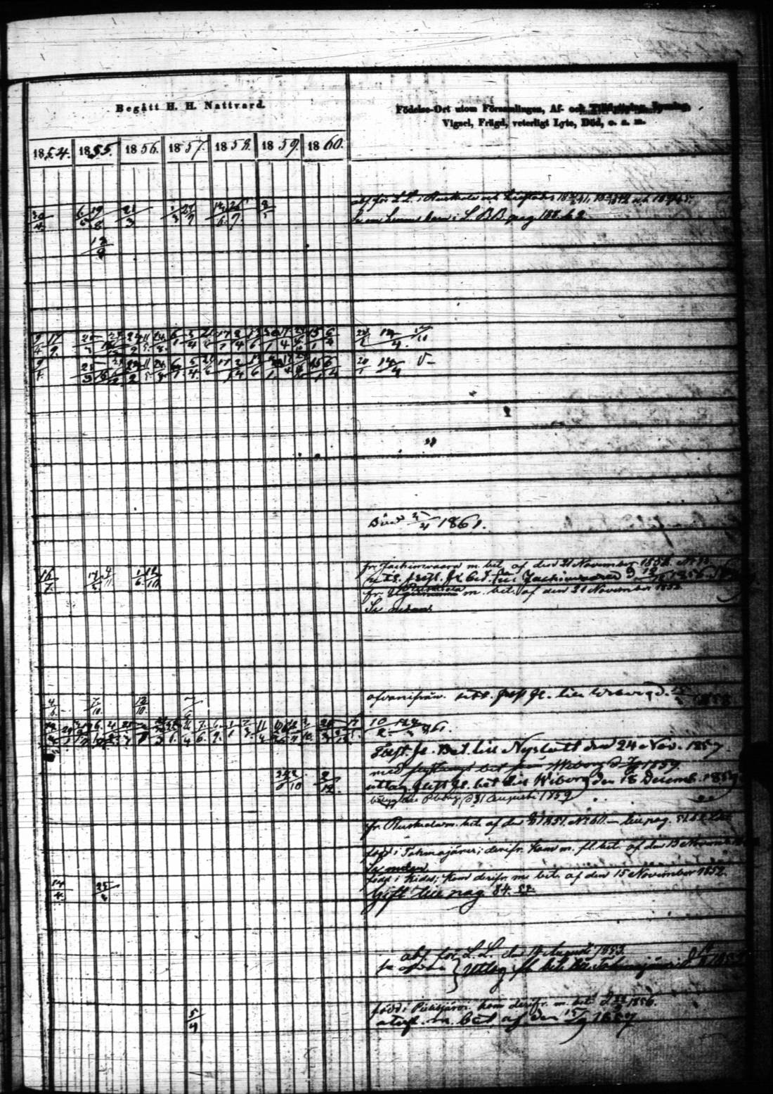 [ ../kirjat/Kirkonkirjat/sortavala/rippikirja_1851-1861_uk759/kuvat/88.jpg ]