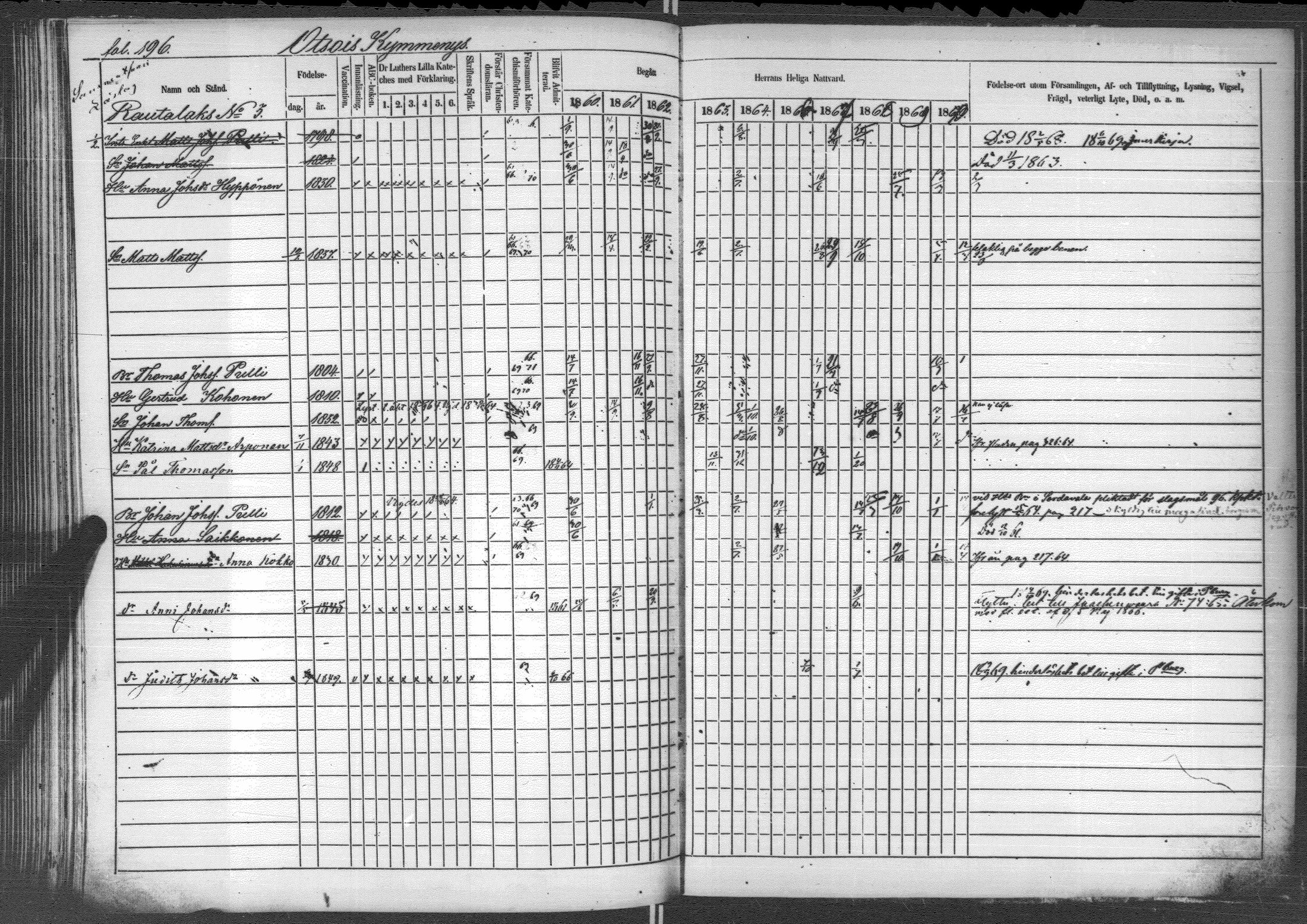 [ ../kirjat/Kirkonkirjat/sortavala/rippikirja_1860-1871_msrk_uk764_i/kuvat/201.jpg ]
