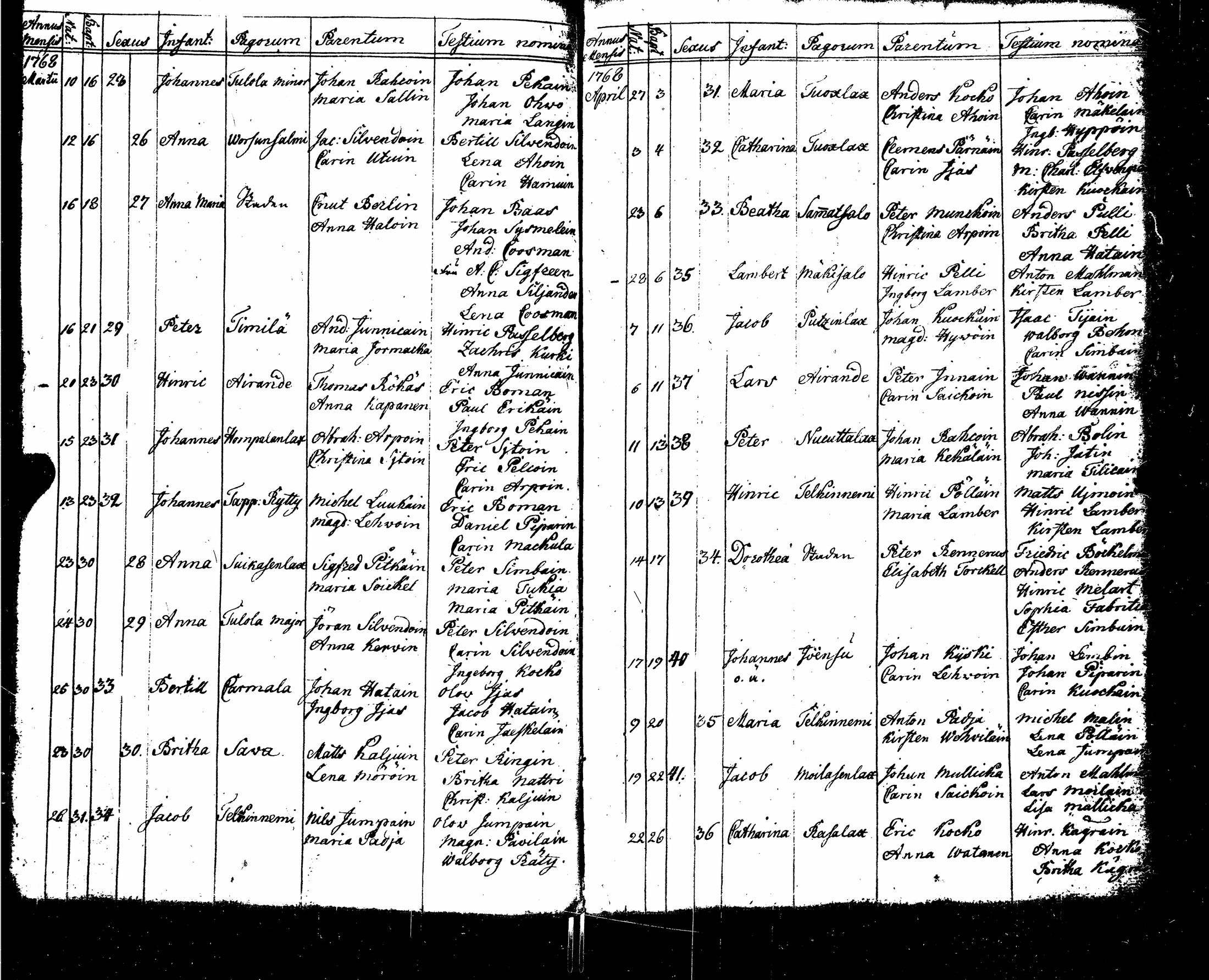 [ ../kirjat/Kirkonkirjat/sortavala/syntyneet-vihityt-kuolleet_1755-1770_msrk_uk767/kuvat/100.jpg ]
