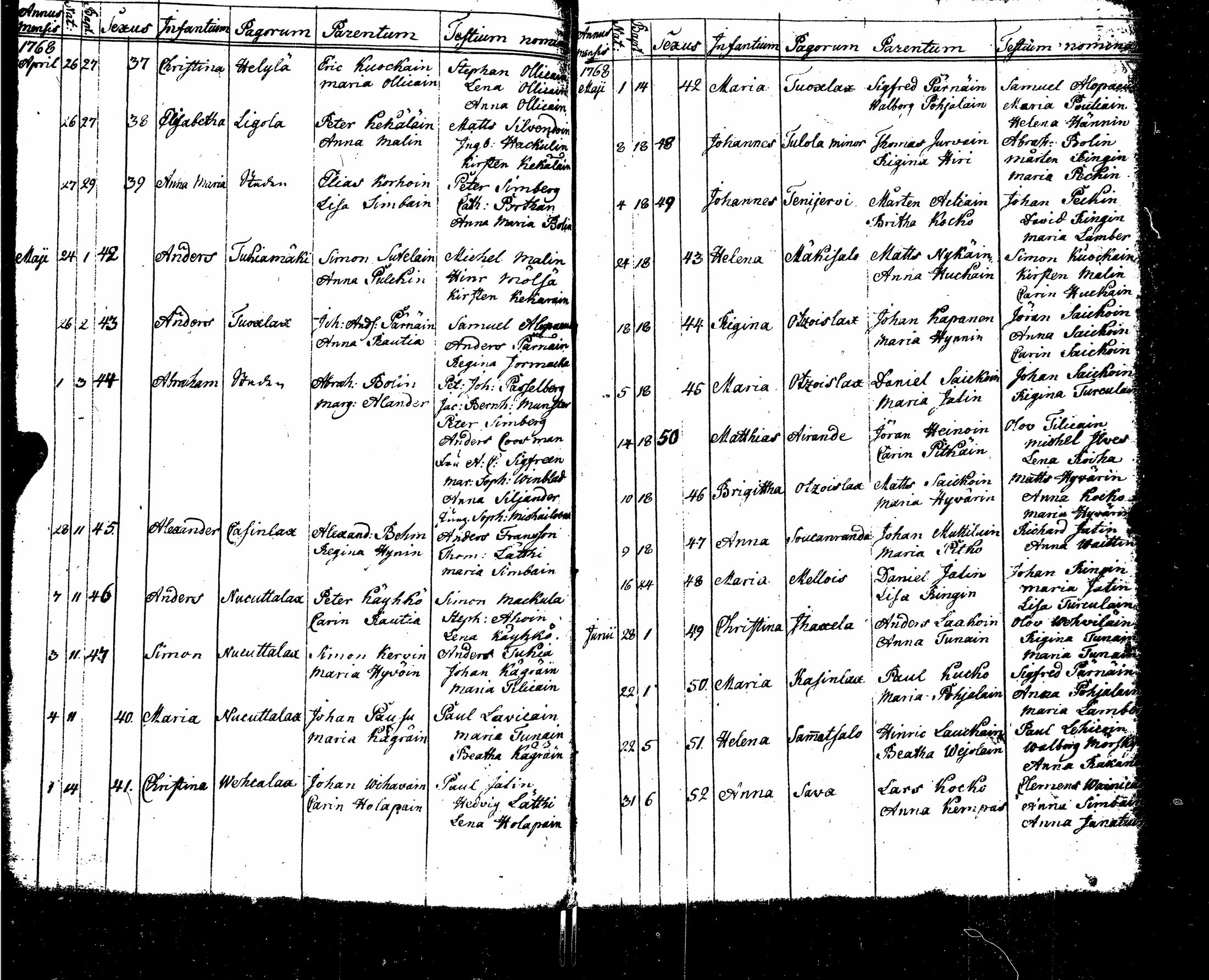 [ ../kirjat/Kirkonkirjat/sortavala/syntyneet-vihityt-kuolleet_1755-1770_msrk_uk767/kuvat/101.jpg ]