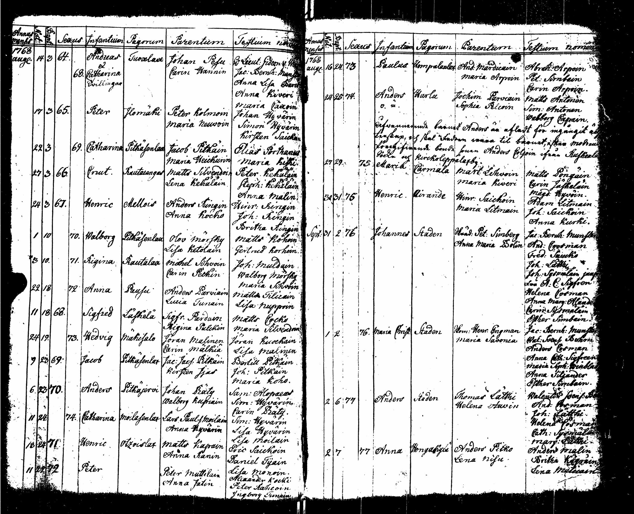 [ ../kirjat/Kirkonkirjat/sortavala/syntyneet-vihityt-kuolleet_1755-1770_msrk_uk767/kuvat/103.jpg ]