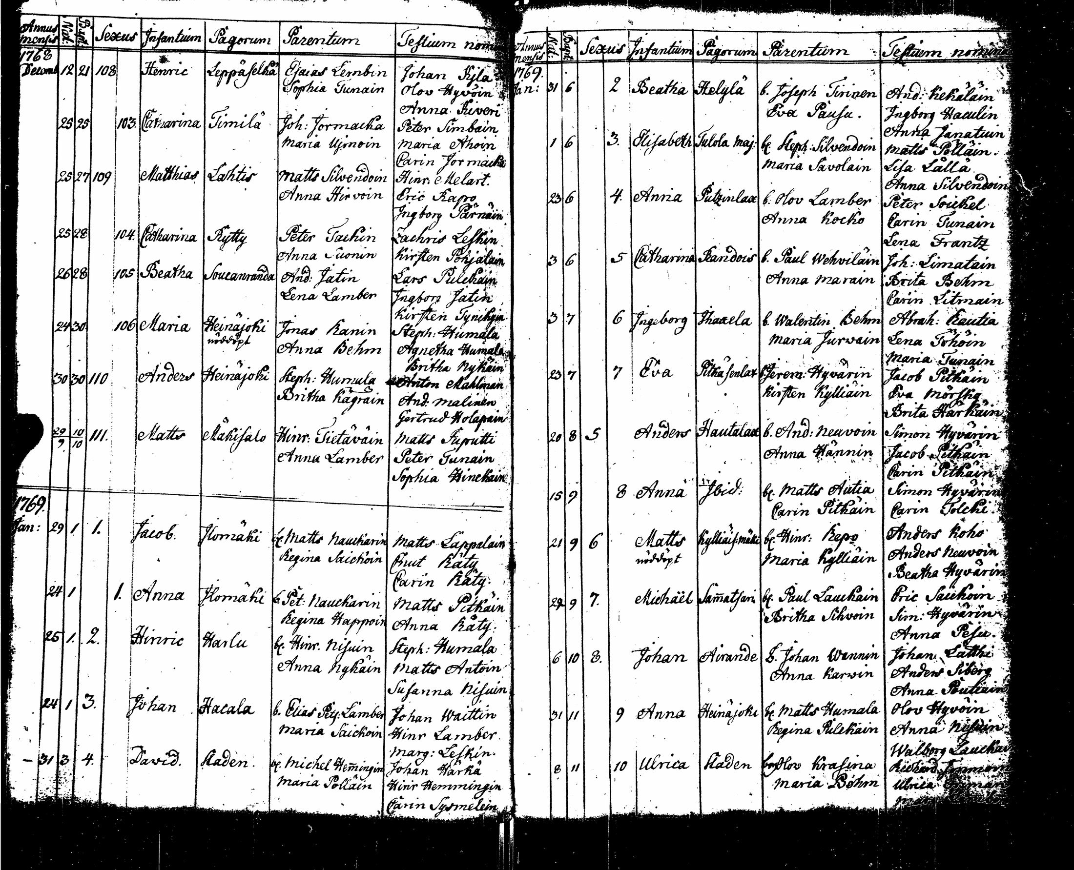 [ ../kirjat/Kirkonkirjat/sortavala/syntyneet-vihityt-kuolleet_1755-1770_msrk_uk767/kuvat/106.jpg ]