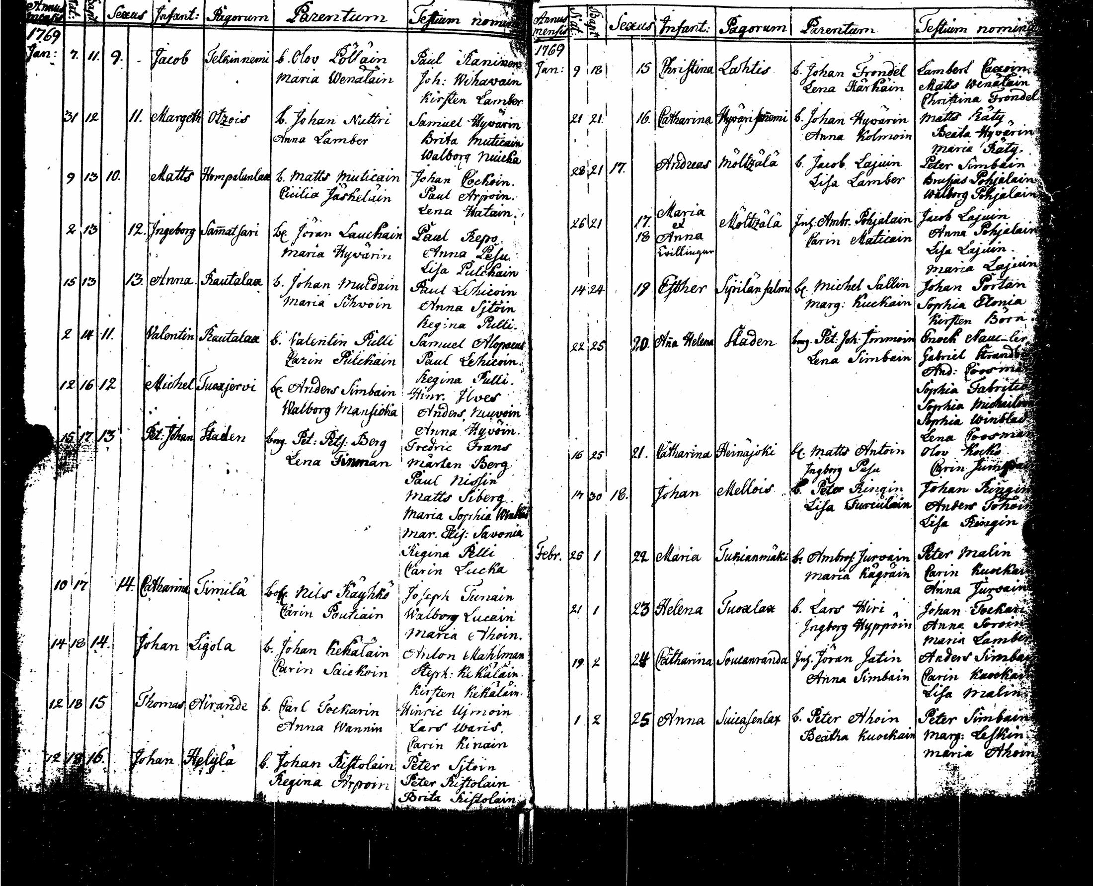 [ ../kirjat/Kirkonkirjat/sortavala/syntyneet-vihityt-kuolleet_1755-1770_msrk_uk767/kuvat/107.jpg ]