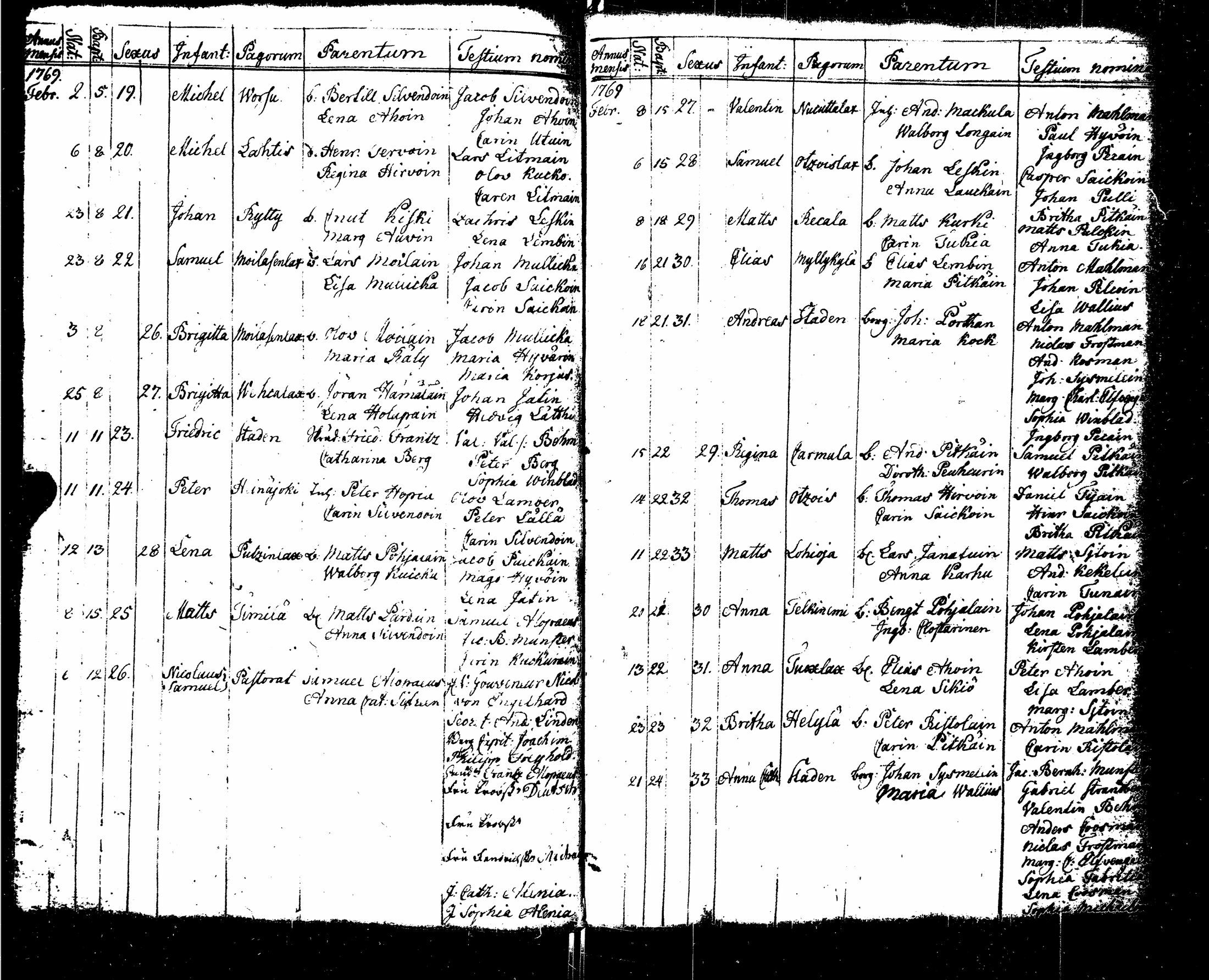 [ ../kirjat/Kirkonkirjat/sortavala/syntyneet-vihityt-kuolleet_1755-1770_msrk_uk767/kuvat/108.jpg ]