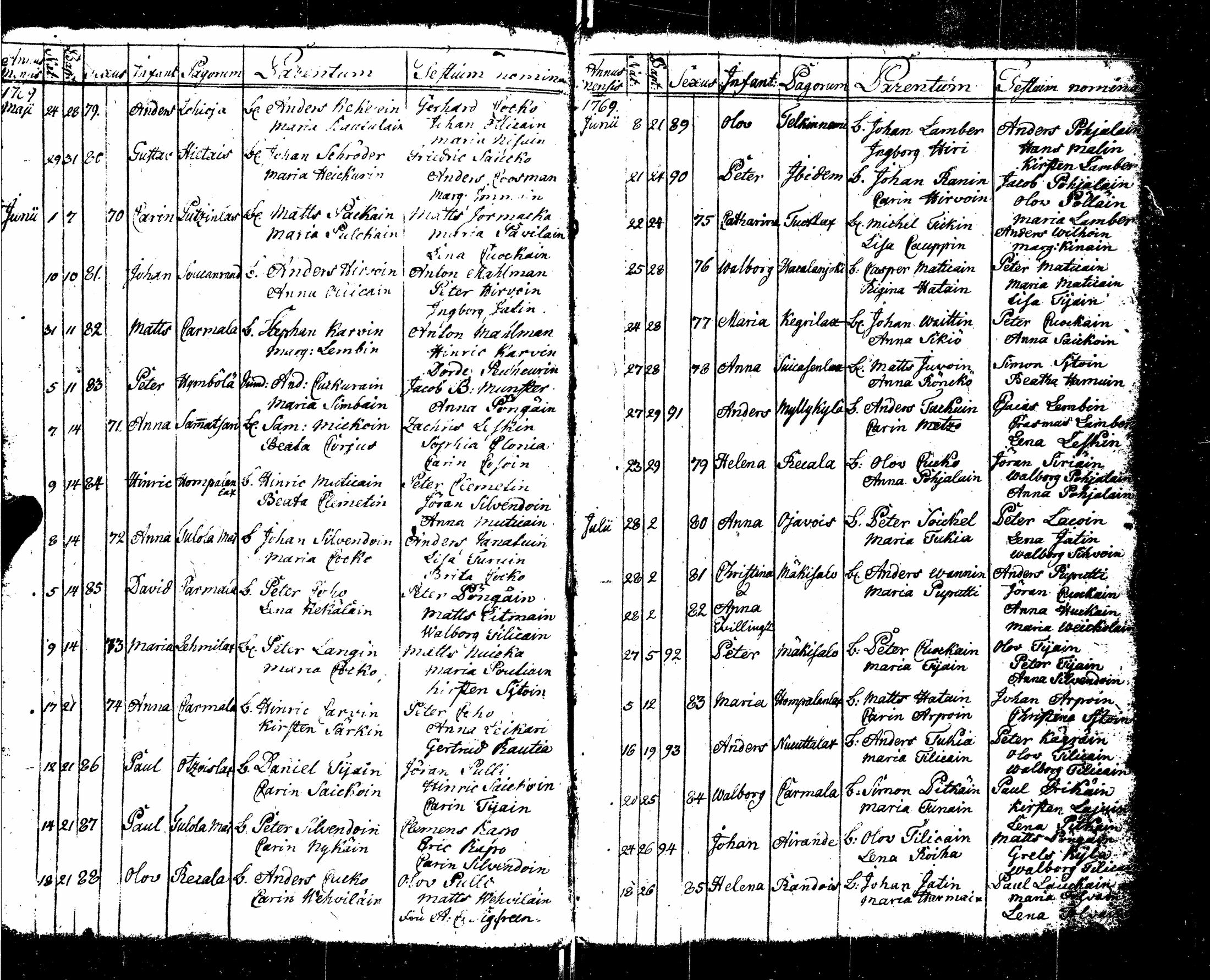 [ ../kirjat/Kirkonkirjat/sortavala/syntyneet-vihityt-kuolleet_1755-1770_msrk_uk767/kuvat/112.jpg ]