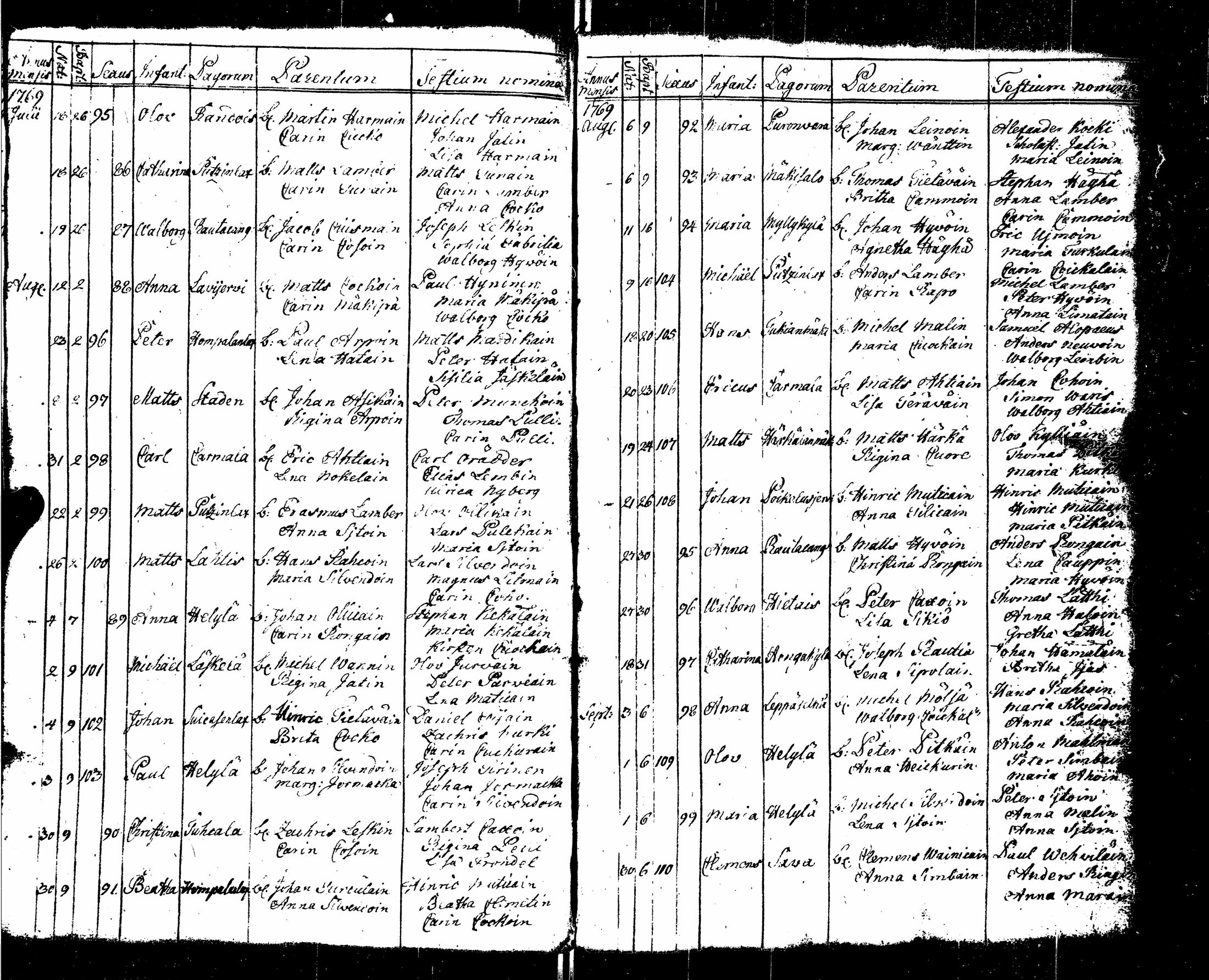 [ ../kirjat/Kirkonkirjat/sortavala/syntyneet-vihityt-kuolleet_1755-1770_msrk_uk767/kuvat/113.jpg ]
